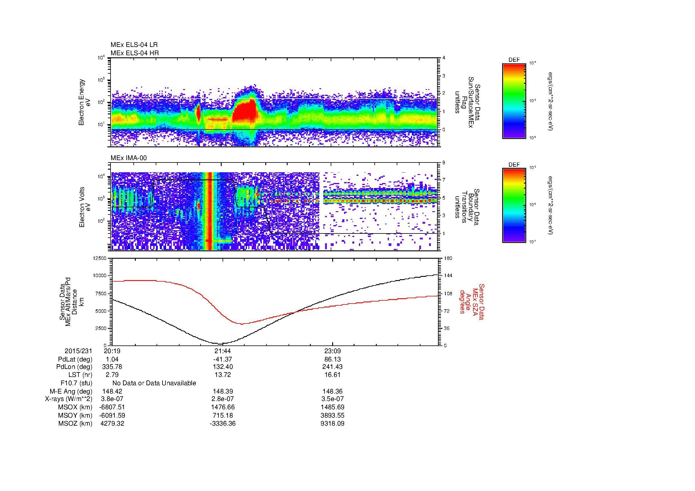 SurveyImages/MAVBS_MExBS_2015231_2019_2015232_0033_B_Quicklook_ELS04_IMA00.gif