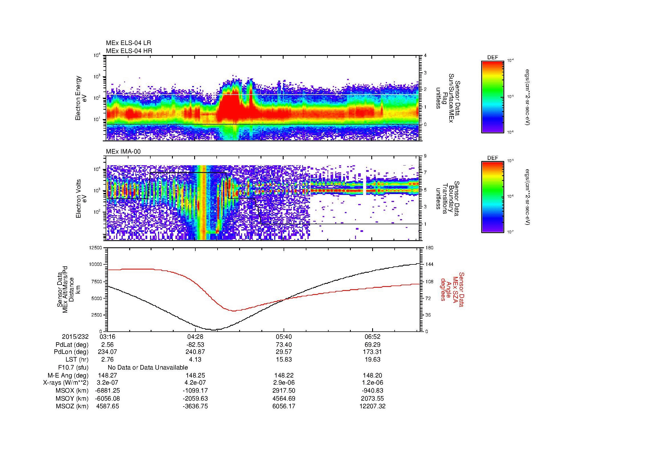 SurveyImages/MAVBS_MExBS_2015232_0316_2015232_0732_B_Quicklook_ELS04_IMA00.gif