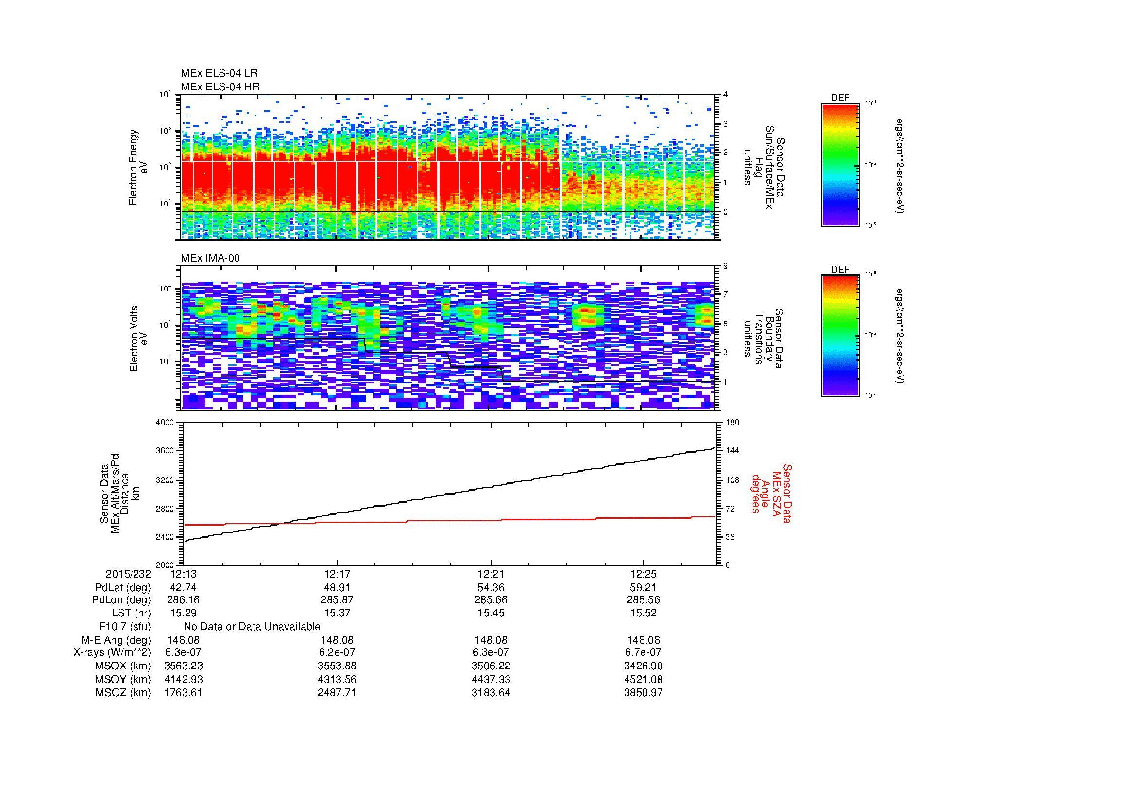 SurveyImages/MAVBS_MExBS_2015232_1213_2015232_1227_C_Quicklook_ELS04_IMA00.gif