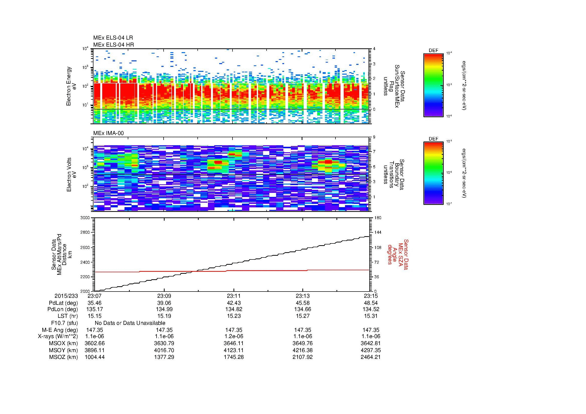 SurveyImages/MAVBS_MExBS_2015233_2307_2015233_2315_C_Quicklook_ELS04_IMA00.gif