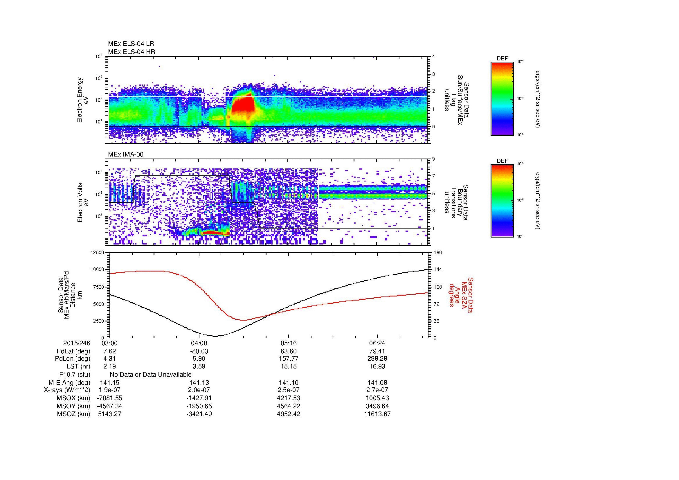 SurveyImages/MAVBS_MExBS_2015246_0300_2015246_0704_B_Quicklook_ELS04_IMA00.gif