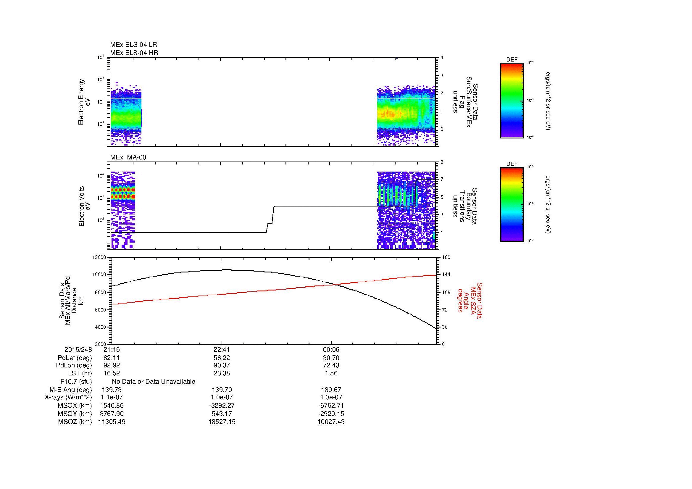 SurveyImages/MAVBS_MExBS_2015248_2116_2015249_0130_B_Quicklook_ELS04_IMA00.gif