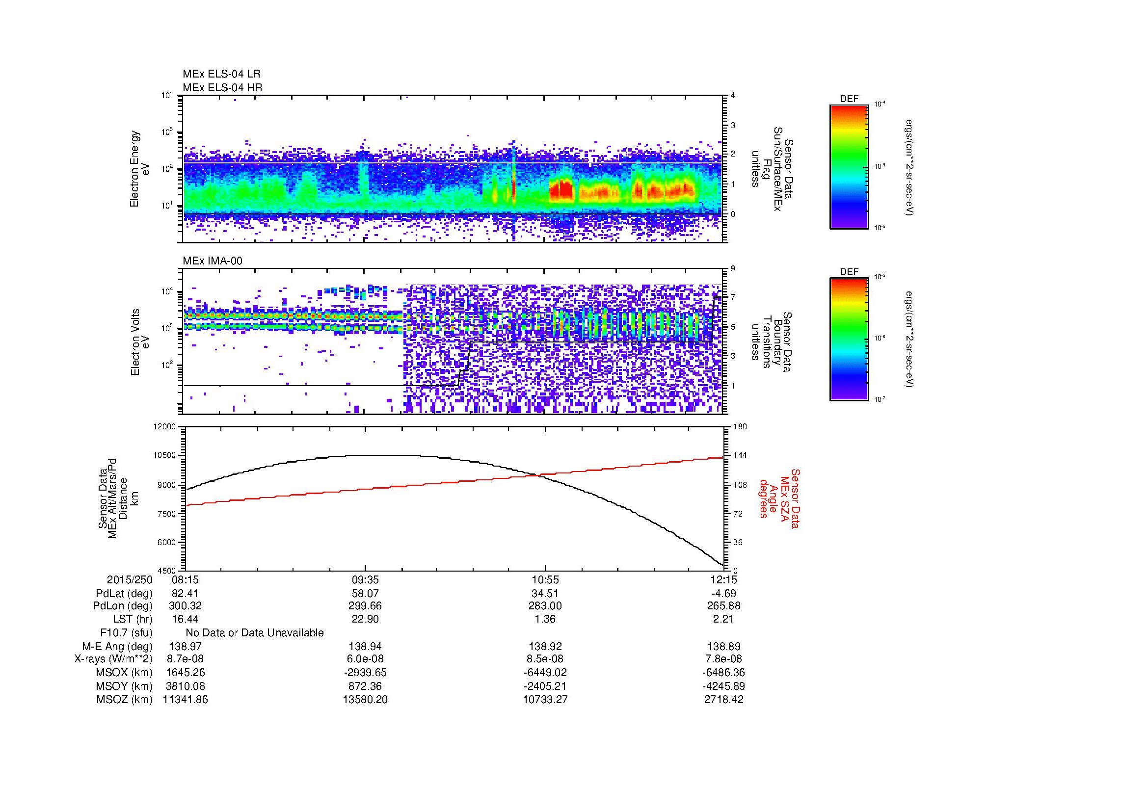 SurveyImages/MAVBS_MExBS_2015250_0815_2015250_1216_B_Quicklook_ELS04_IMA00.gif