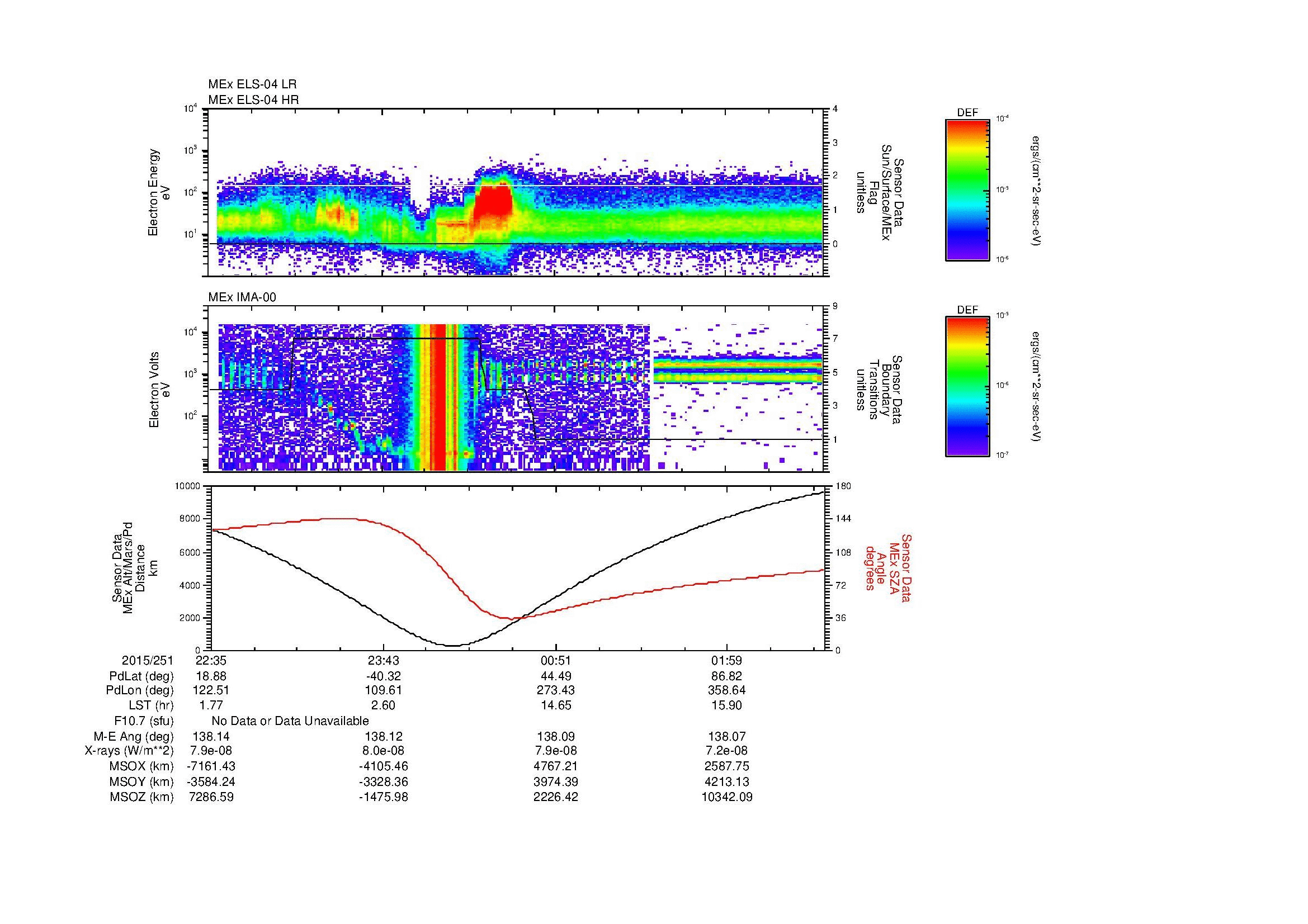 SurveyImages/MAVBS_MExBS_2015251_2235_2015252_0239_B_Quicklook_ELS04_IMA00.gif