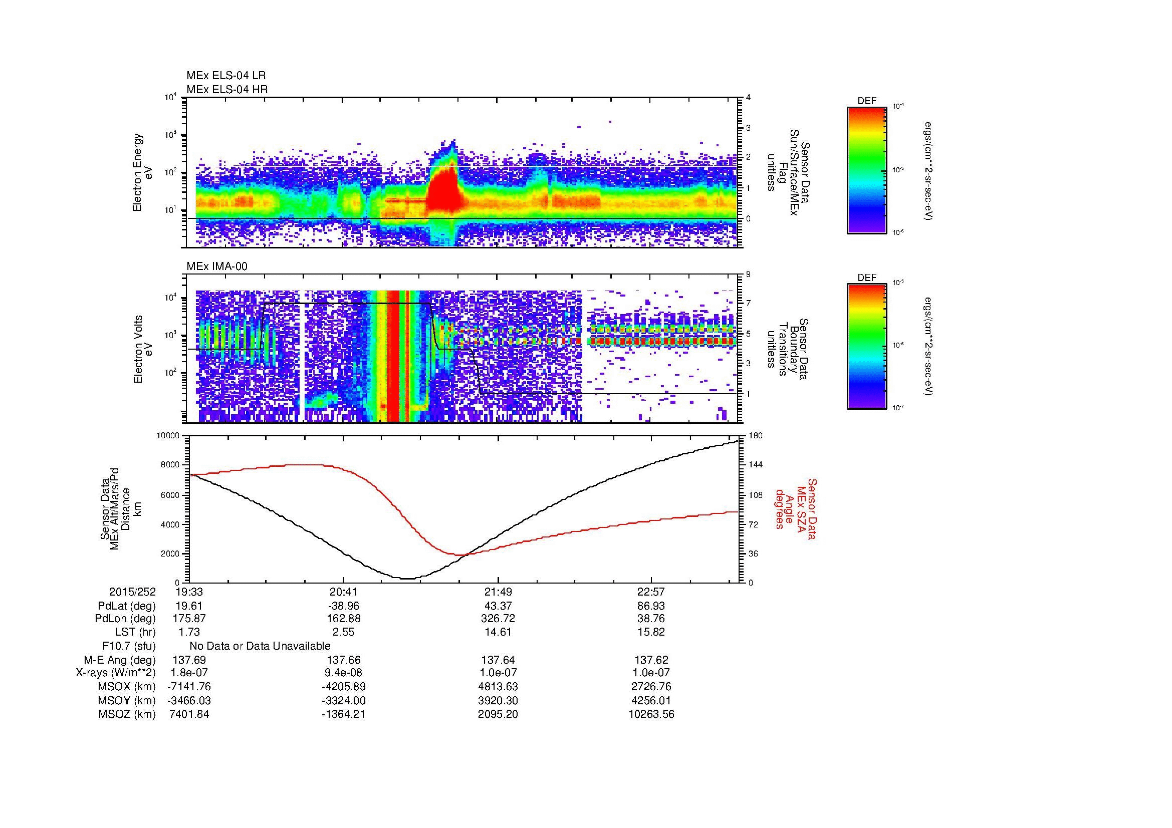 SurveyImages/MAVBS_MExBS_2015252_1933_2015252_2337_B_Quicklook_ELS04_IMA00.gif