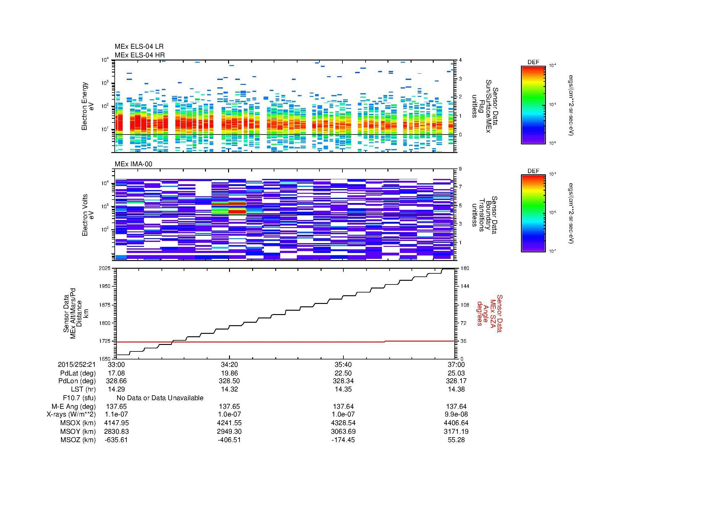 SurveyImages/MAVBS_MExBS_2015252_2133_2015252_2137_C_Quicklook_ELS04_IMA00.gif