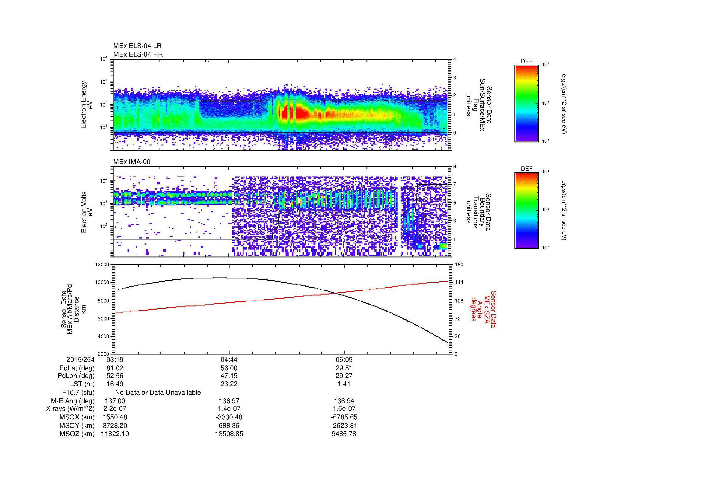 SurveyImages/MAVBS_MExBS_2015254_0319_2015254_0728_B_Quicklook_ELS04_IMA00.gif