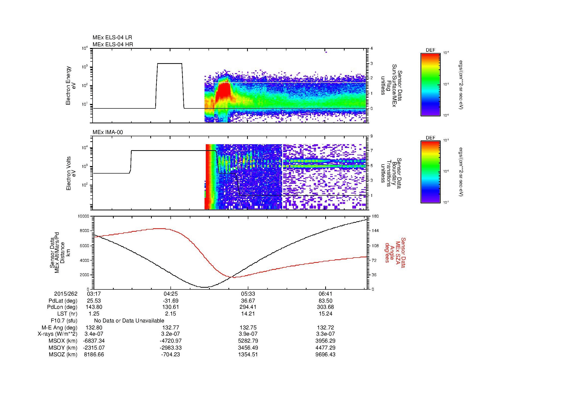 SurveyImages/MAVBS_MExBS_2015262_0317_2015262_0719_B_Quicklook_ELS04_IMA00.gif