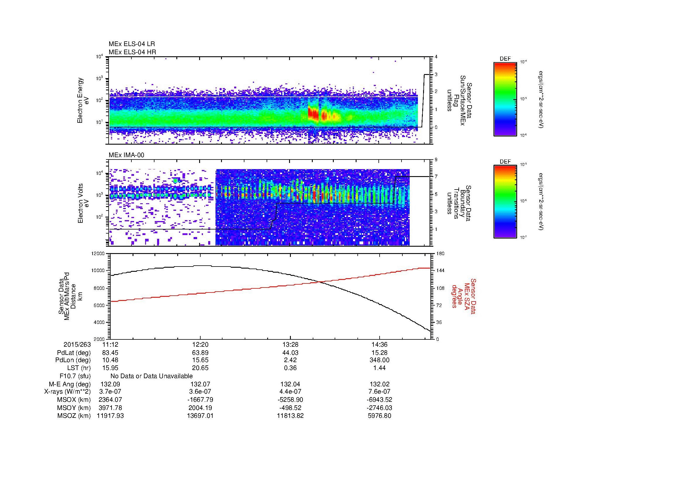 SurveyImages/MAVBS_MExBS_2015263_1112_2015263_1516_B_Quicklook_ELS04_IMA00.gif