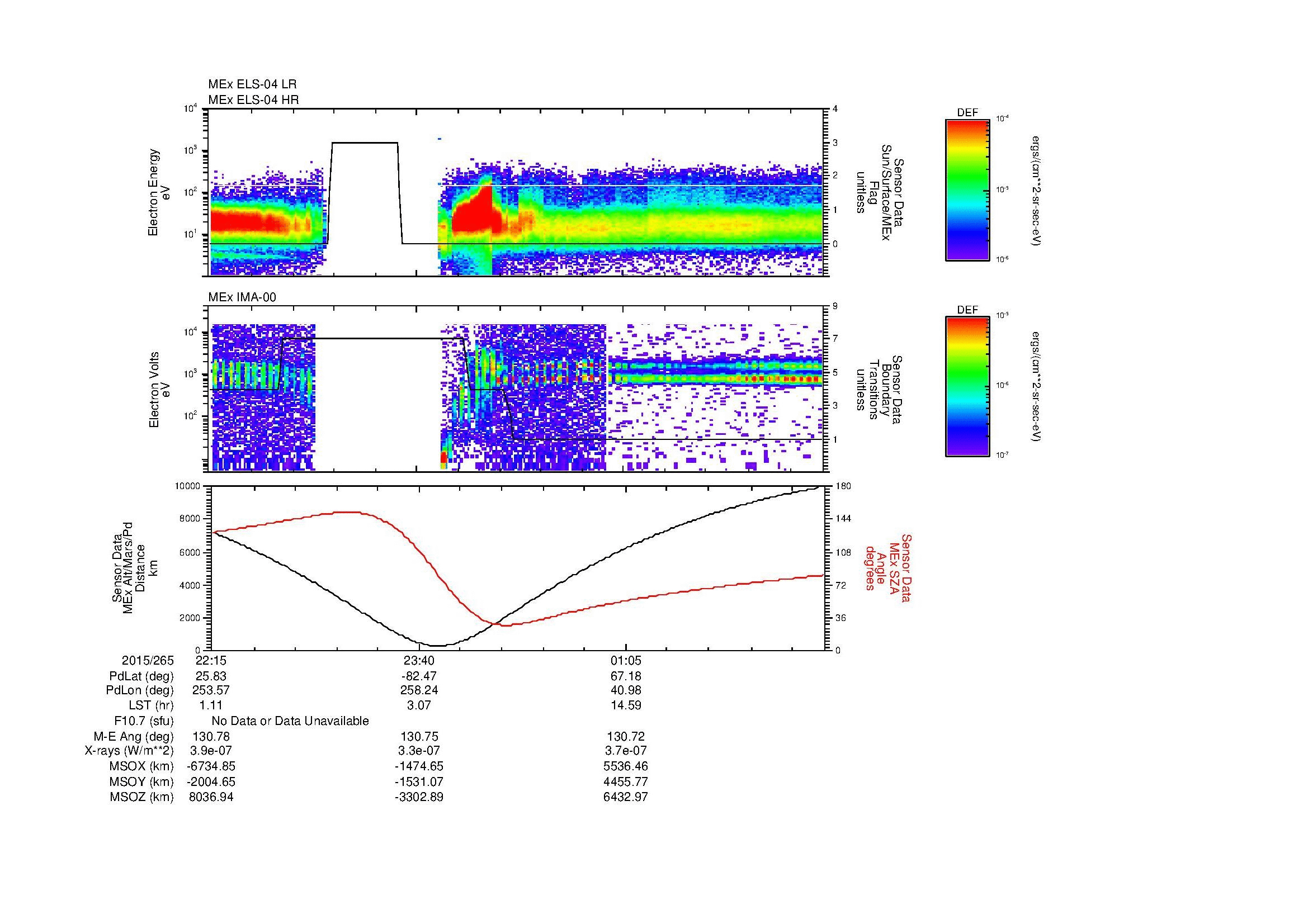 SurveyImages/MAVBS_MExBS_2015265_2215_2015266_0228_B_Quicklook_ELS04_IMA00.gif