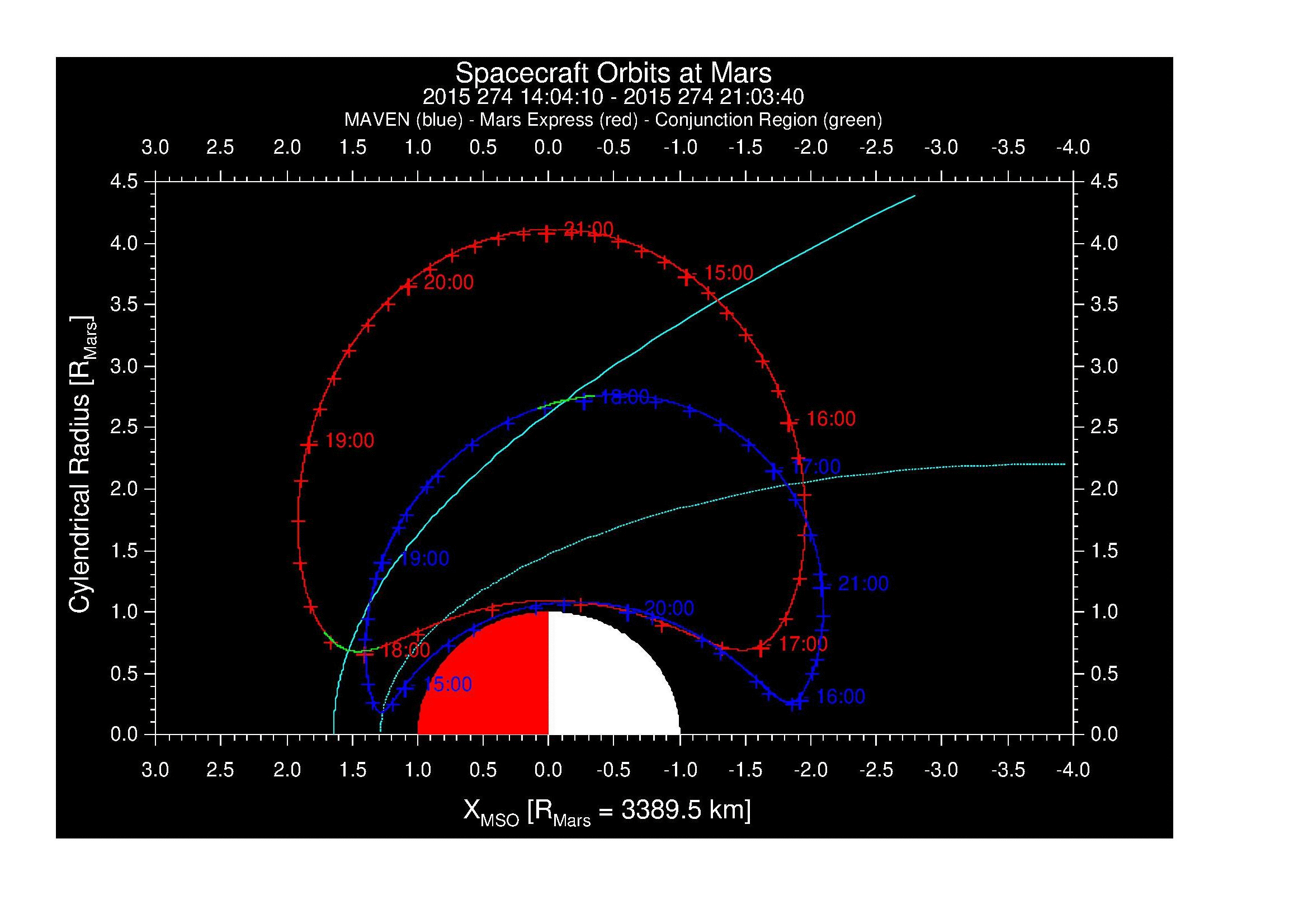 SurveyImages/MAVBS_MExBS_2015274_140410_2015274_210340_A_MMorbits.gif