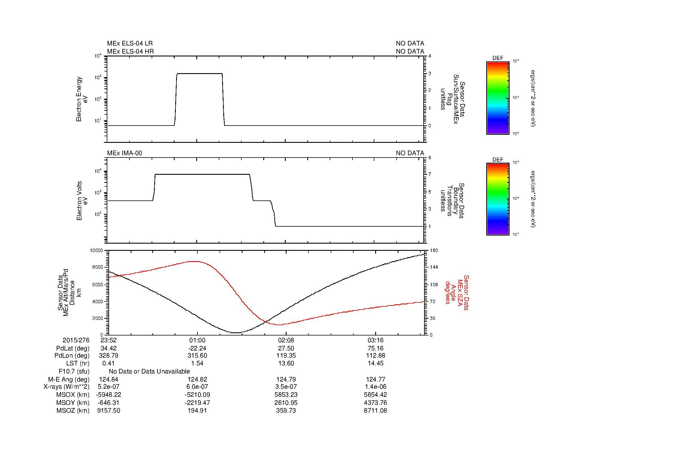 SurveyImages/MAVBS_MExBS_2015276_2352_2015277_0355_B_Quicklook_ELS04_IMA00.gif