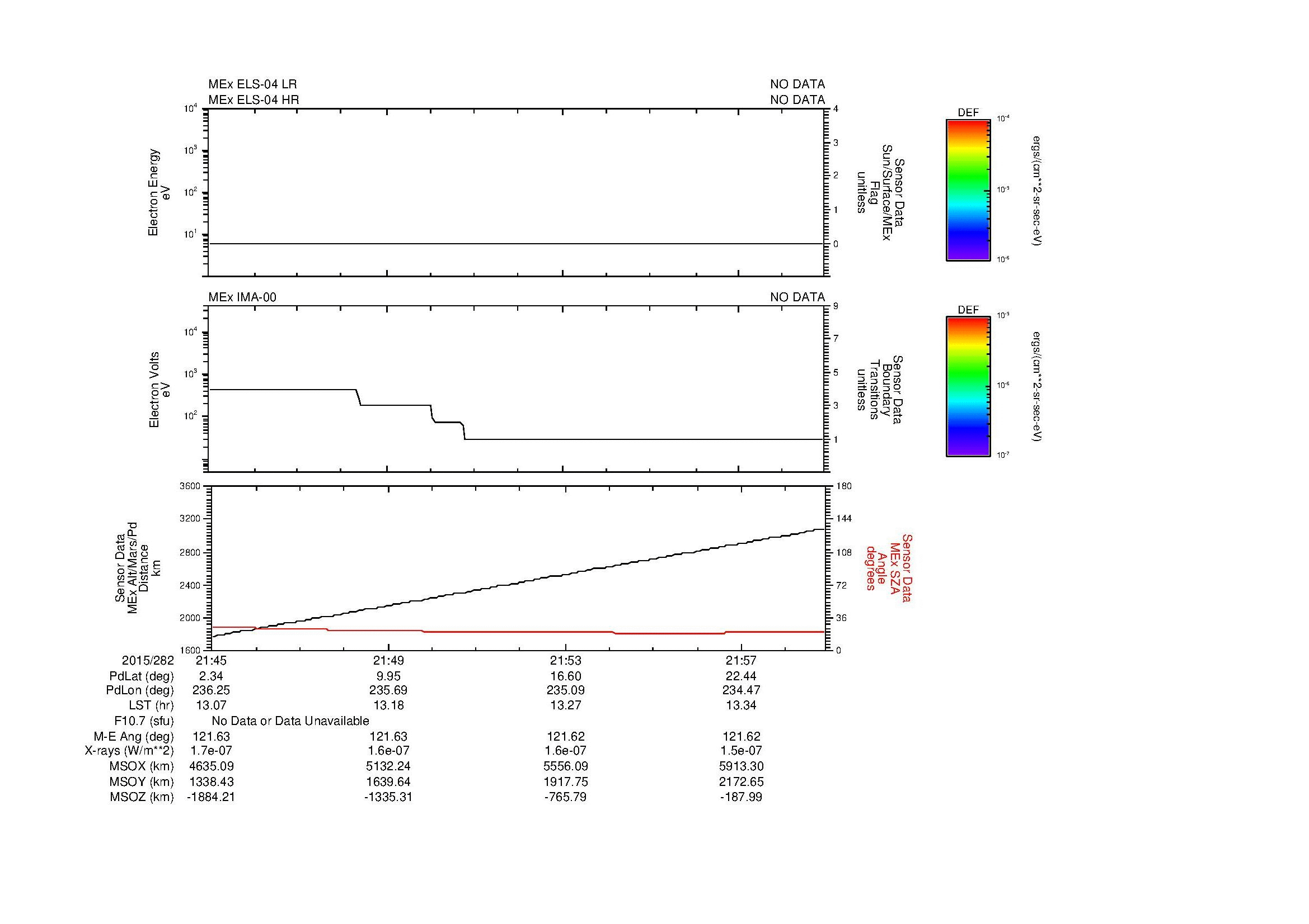 SurveyImages/MAVBS_MExBS_2015282_2145_2015282_2159_C_Quicklook_ELS04_IMA00.gif