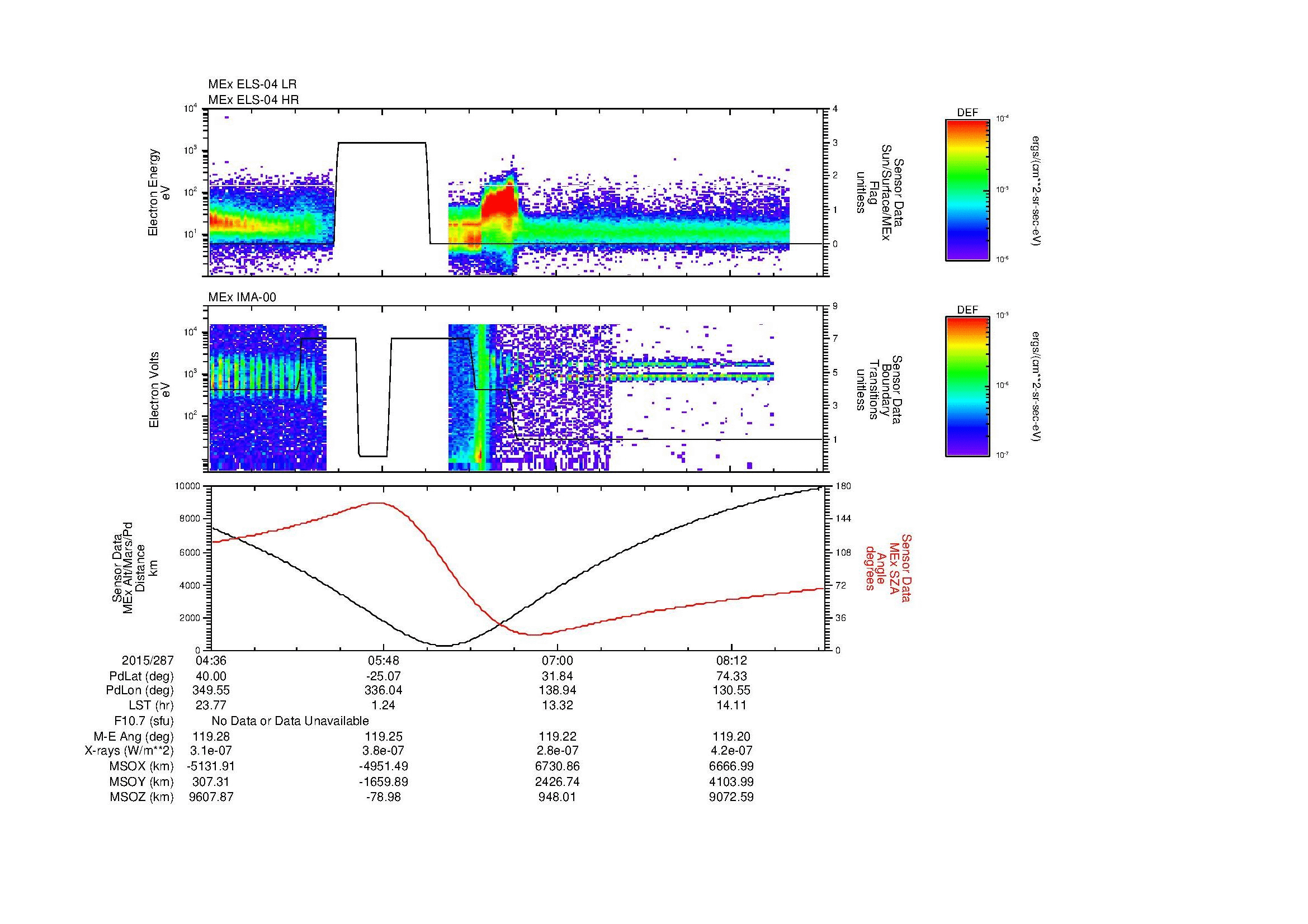 SurveyImages/MAVBS_MExBS_2015287_0436_2015287_0852_B_Quicklook_ELS04_IMA00.gif