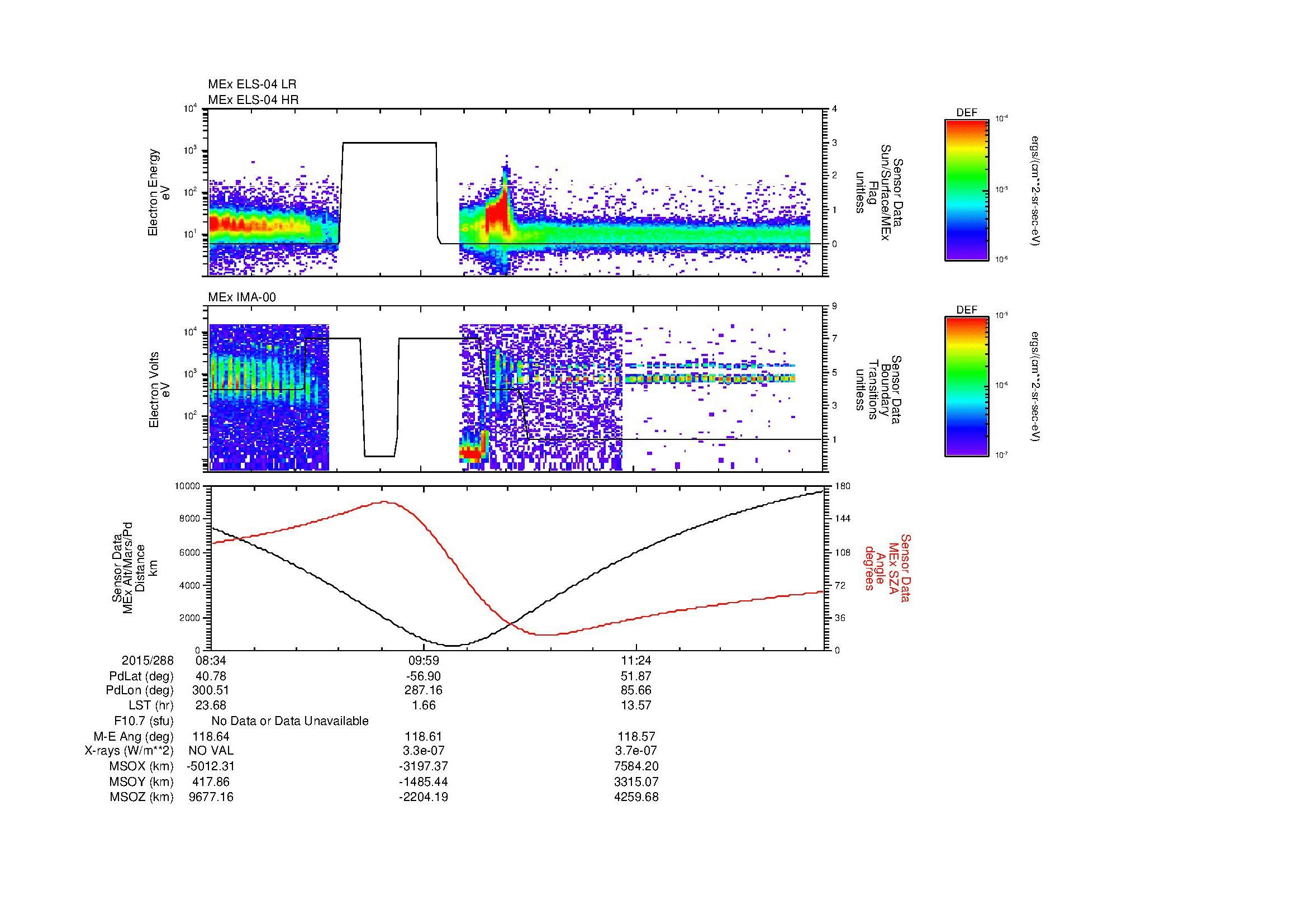 SurveyImages/MAVBS_MExBS_2015288_0834_2015288_1241_B_Quicklook_ELS04_IMA00.gif