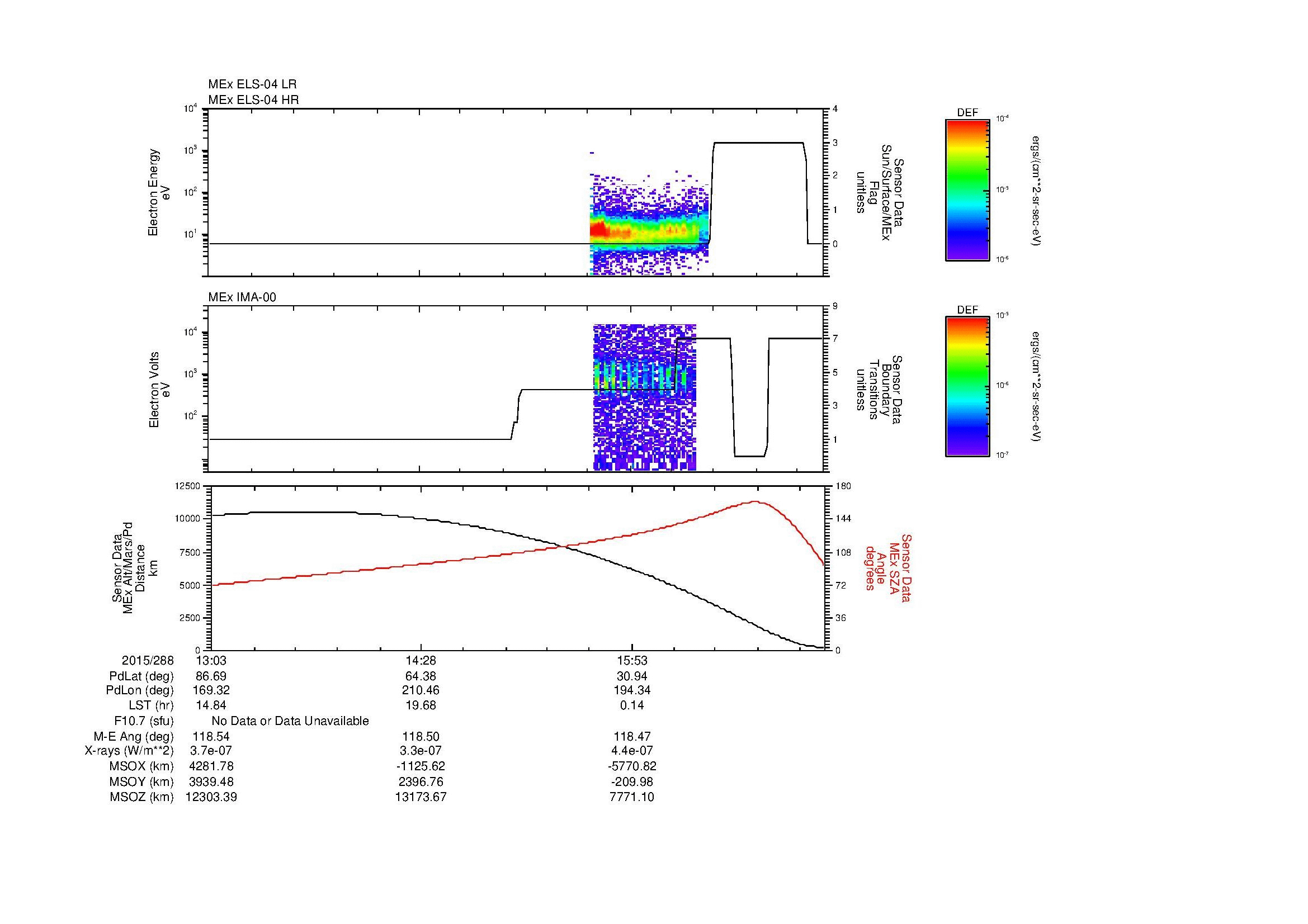 SurveyImages/MAVBS_MExBS_2015288_1303_2015288_1713_B_Quicklook_ELS04_IMA00.gif