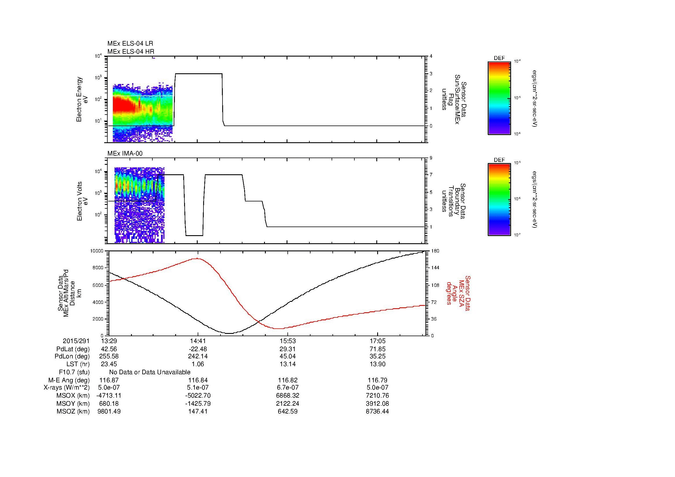 SurveyImages/MAVBS_MExBS_2015291_1329_2015291_1745_B_Quicklook_ELS04_IMA00.gif