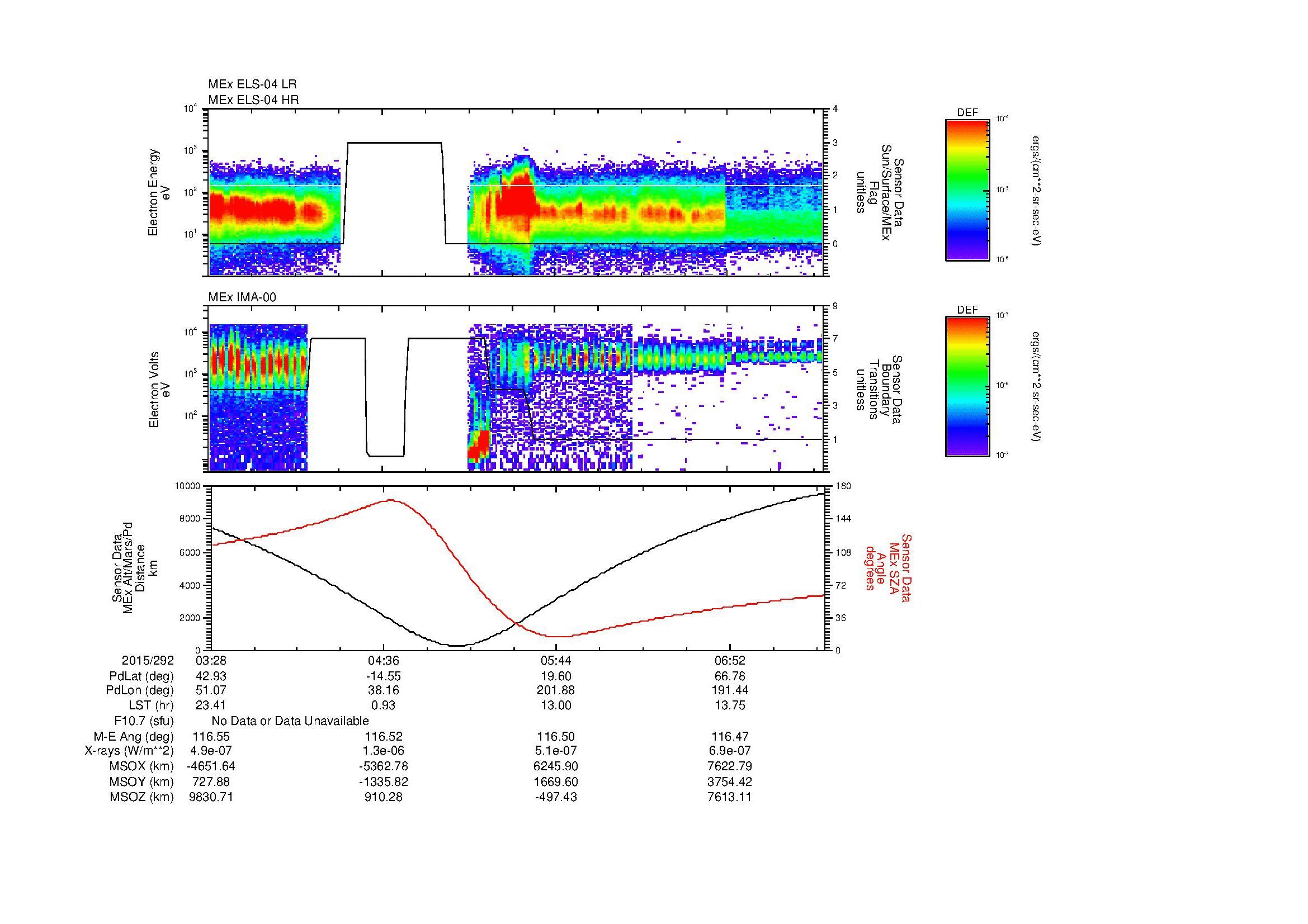 SurveyImages/MAVBS_MExBS_2015292_0328_2015292_0731_B_Quicklook_ELS04_IMA00.gif