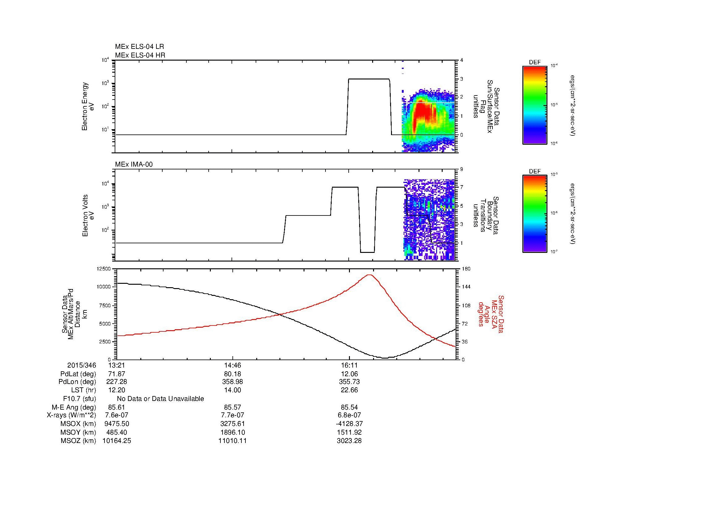 SurveyImages/MAVBS_MExBS_2015346_1321_2015346_1730_B_Quicklook_ELS04_IMA00.gif