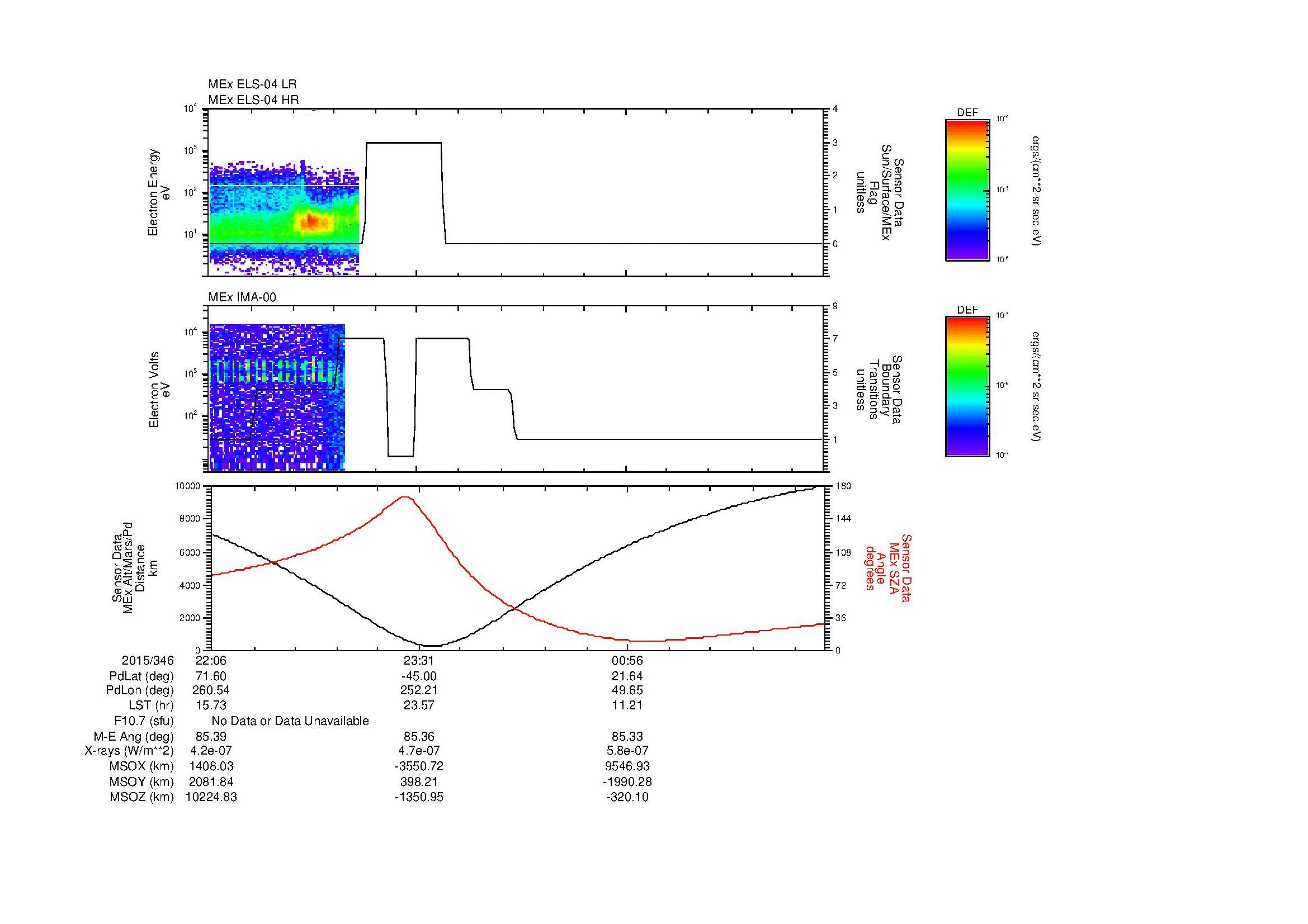 SurveyImages/MAVBS_MExBS_2015346_2206_2015347_0218_B_Quicklook_ELS04_IMA00.gif