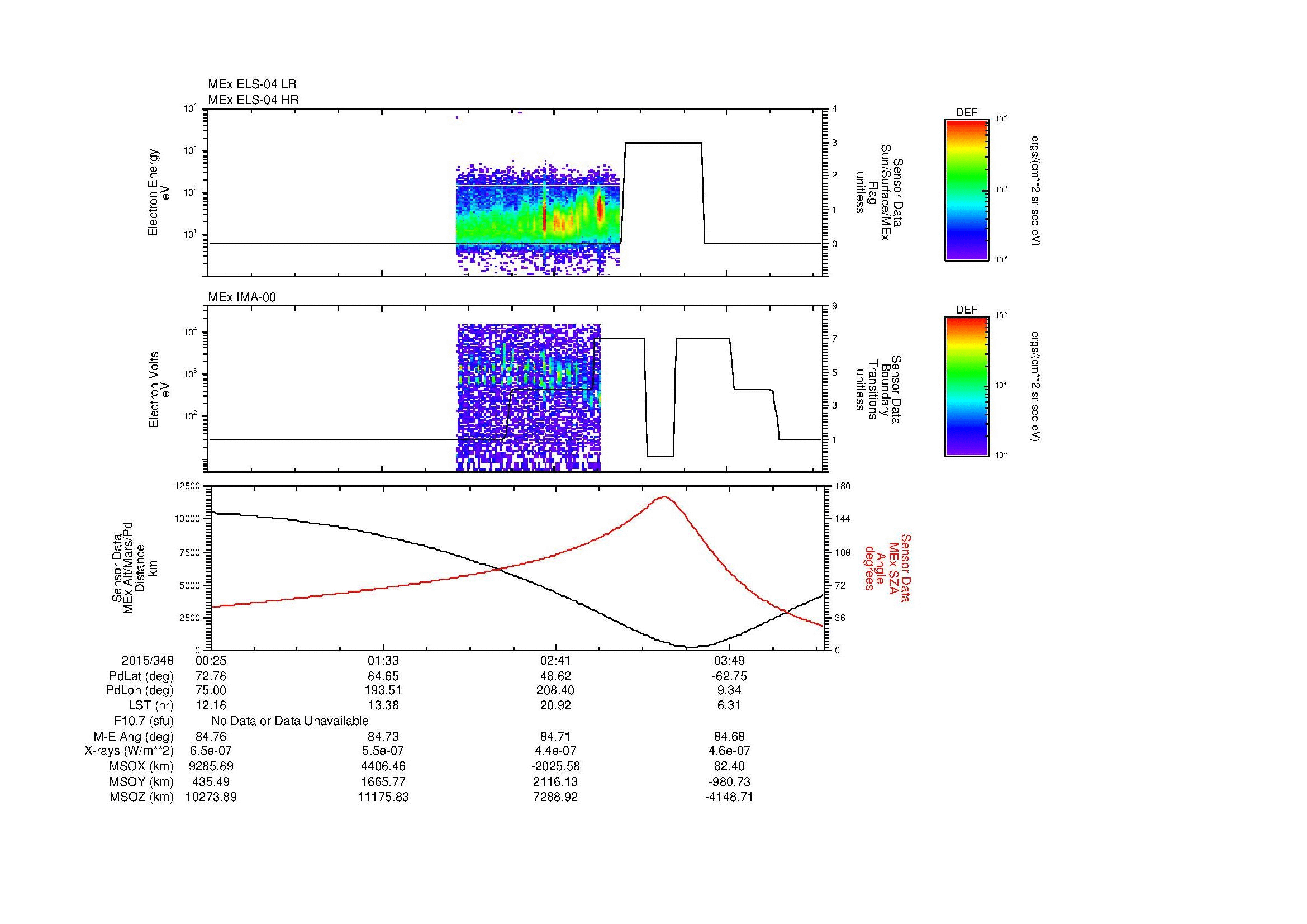 SurveyImages/MAVBS_MExBS_2015348_0025_2015348_0428_B_Quicklook_ELS04_IMA00.gif
