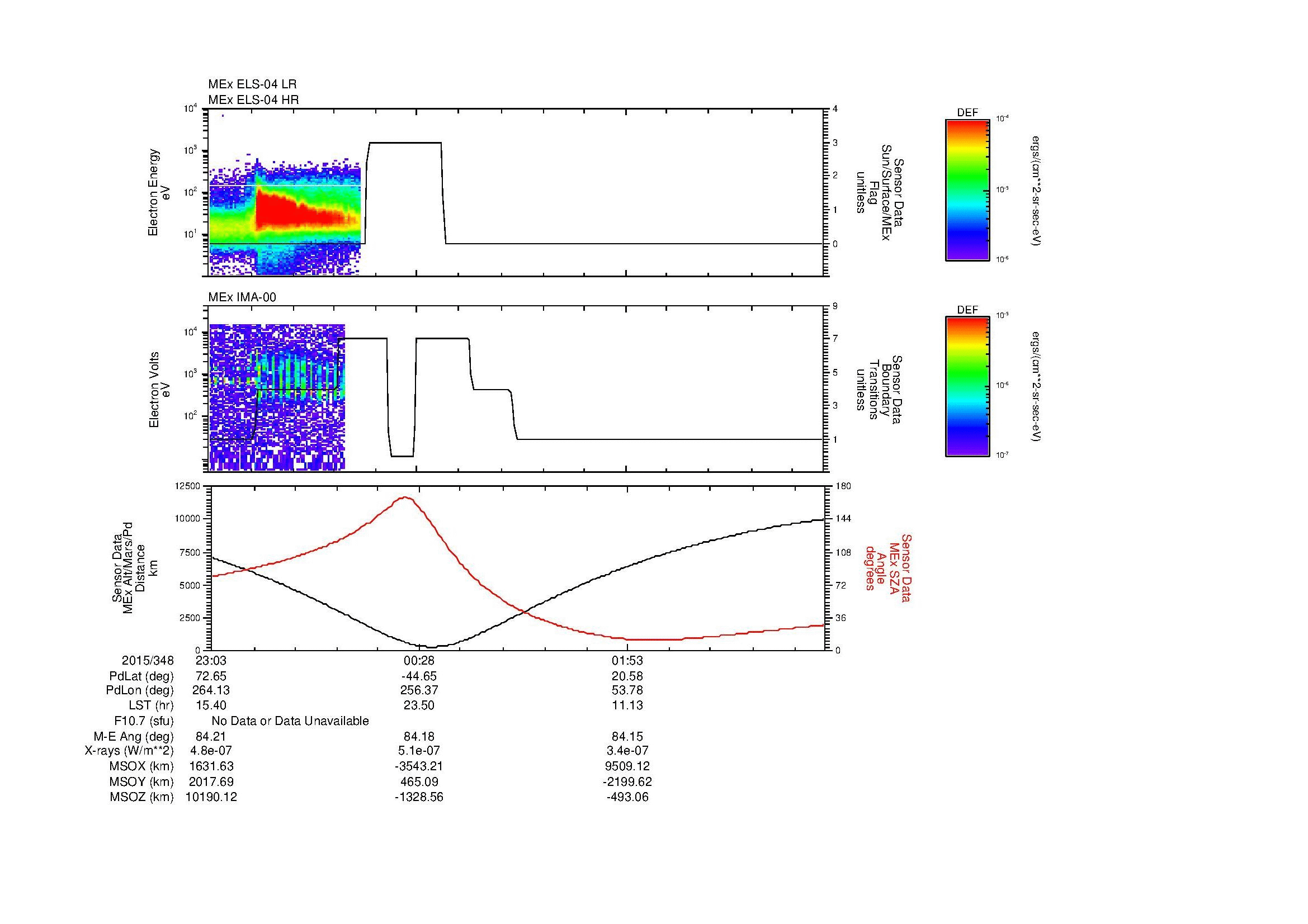 SurveyImages/MAVBS_MExBS_2015348_2303_2015349_0315_B_Quicklook_ELS04_IMA00.gif