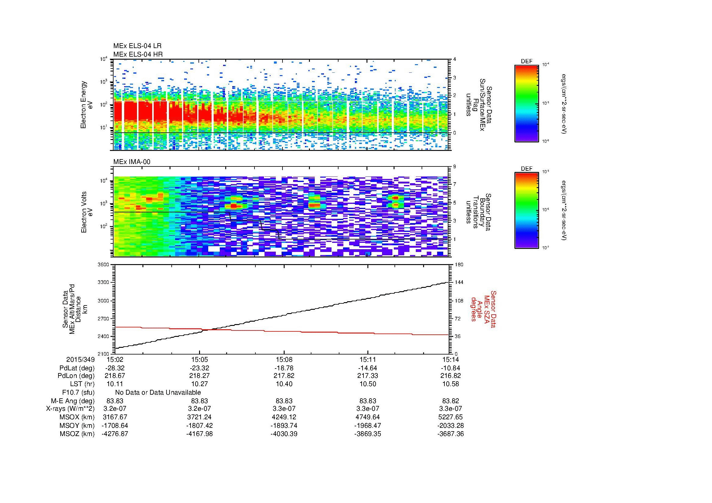 SurveyImages/MAVBS_MExBS_2015349_1502_2015349_1514_C_Quicklook_ELS04_IMA00.gif
