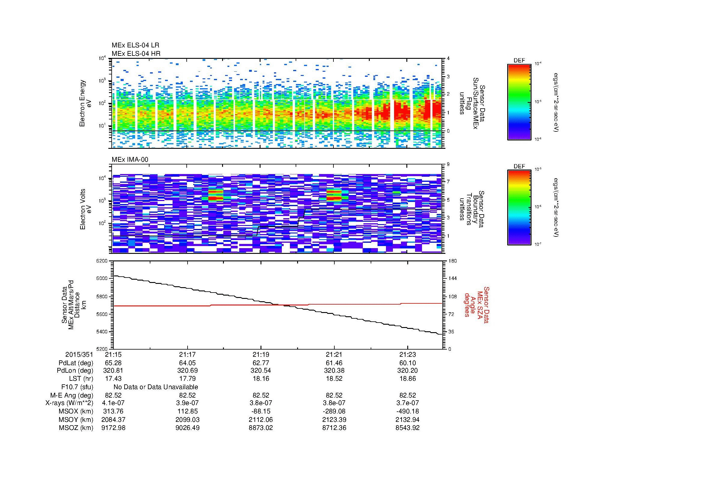 SurveyImages/MAVBS_MExBS_2015351_2115_2015351_2124_C_Quicklook_ELS04_IMA00.gif