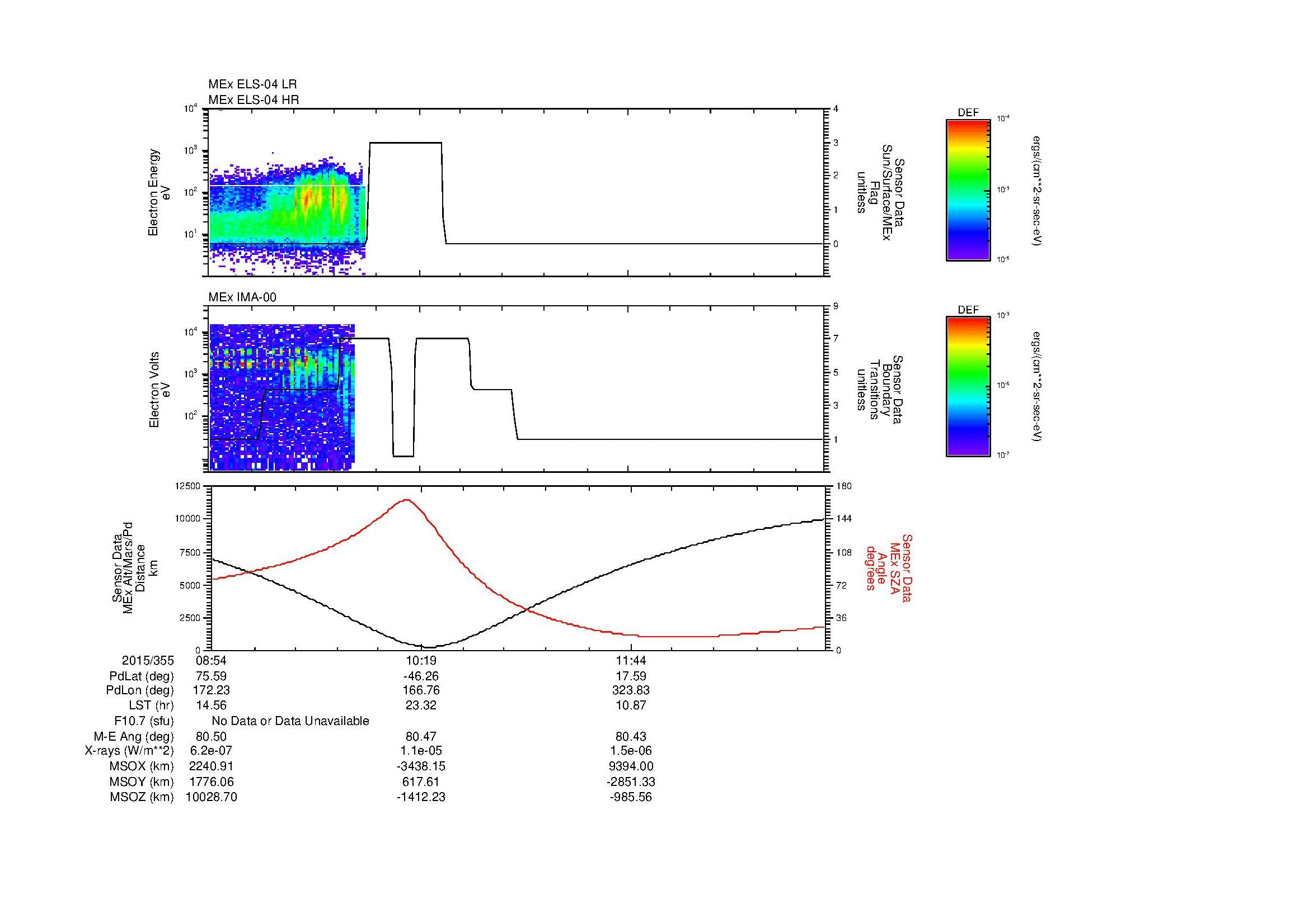 SurveyImages/MAVBS_MExBS_2015355_0854_2015355_1305_B_Quicklook_ELS04_IMA00.gif