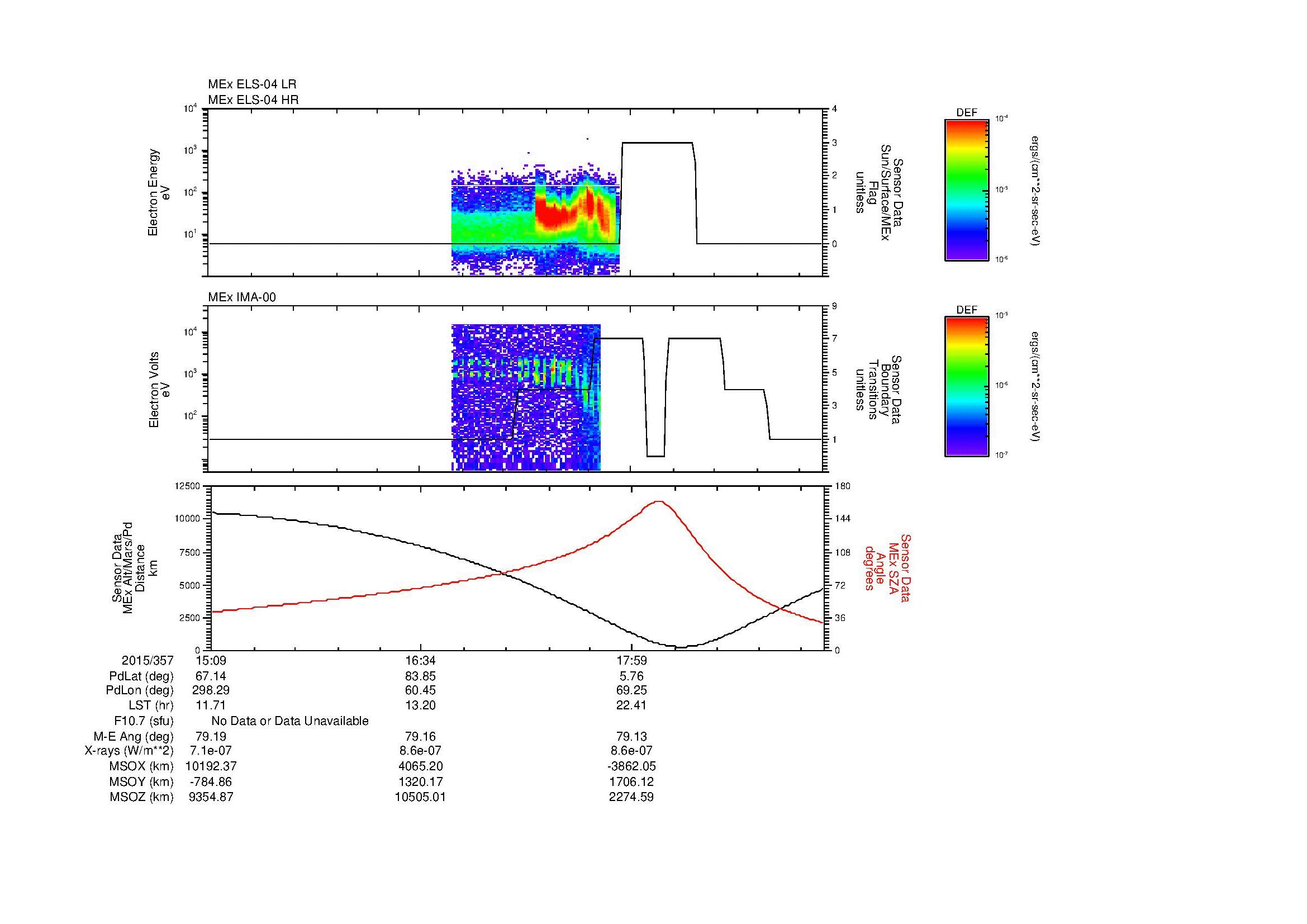 SurveyImages/MAVBS_MExBS_2015357_1509_2015357_1918_B_Quicklook_ELS04_IMA00.gif