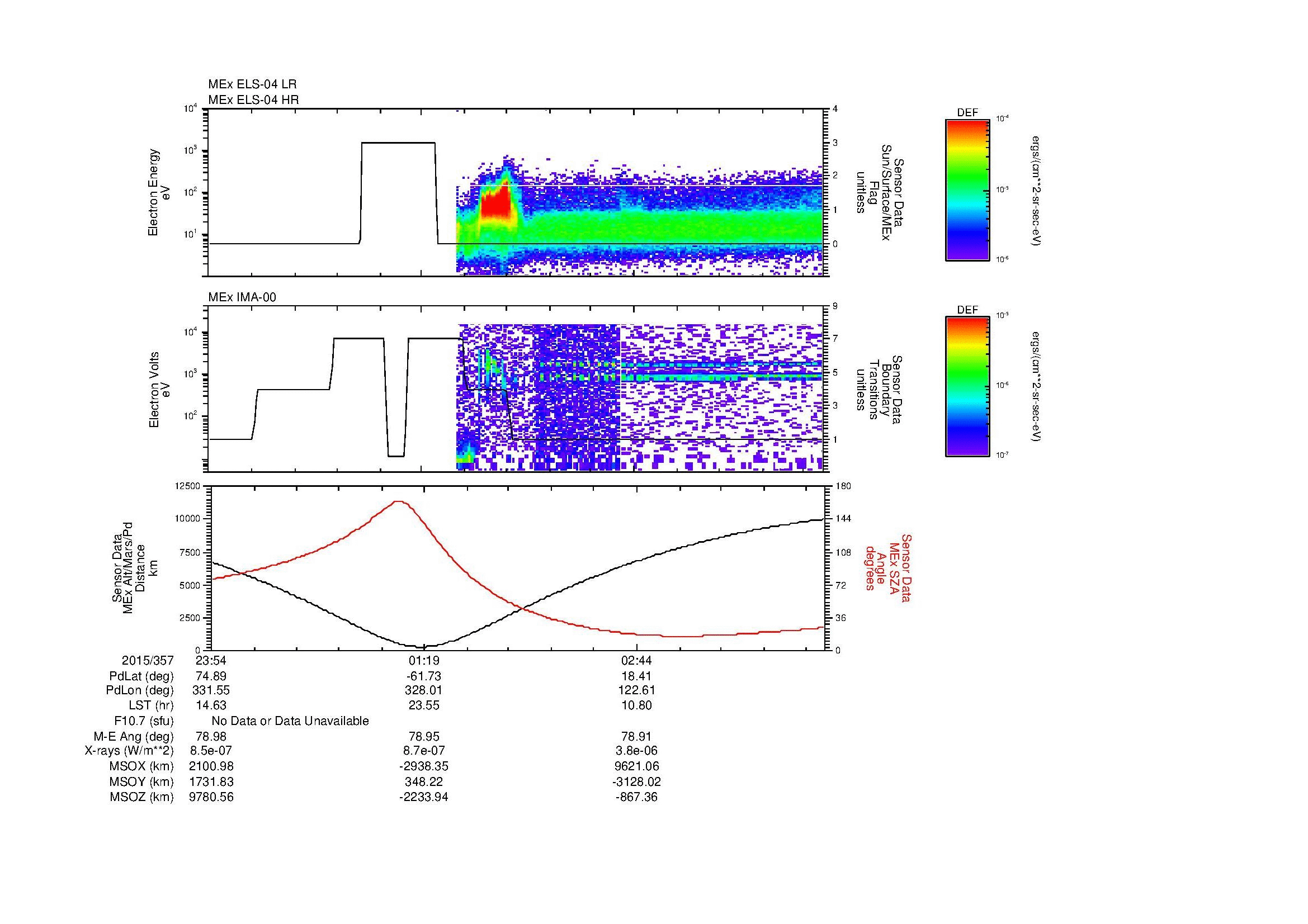 SurveyImages/MAVBS_MExBS_2015357_2354_2015358_0401_B_Quicklook_ELS04_IMA00.gif
