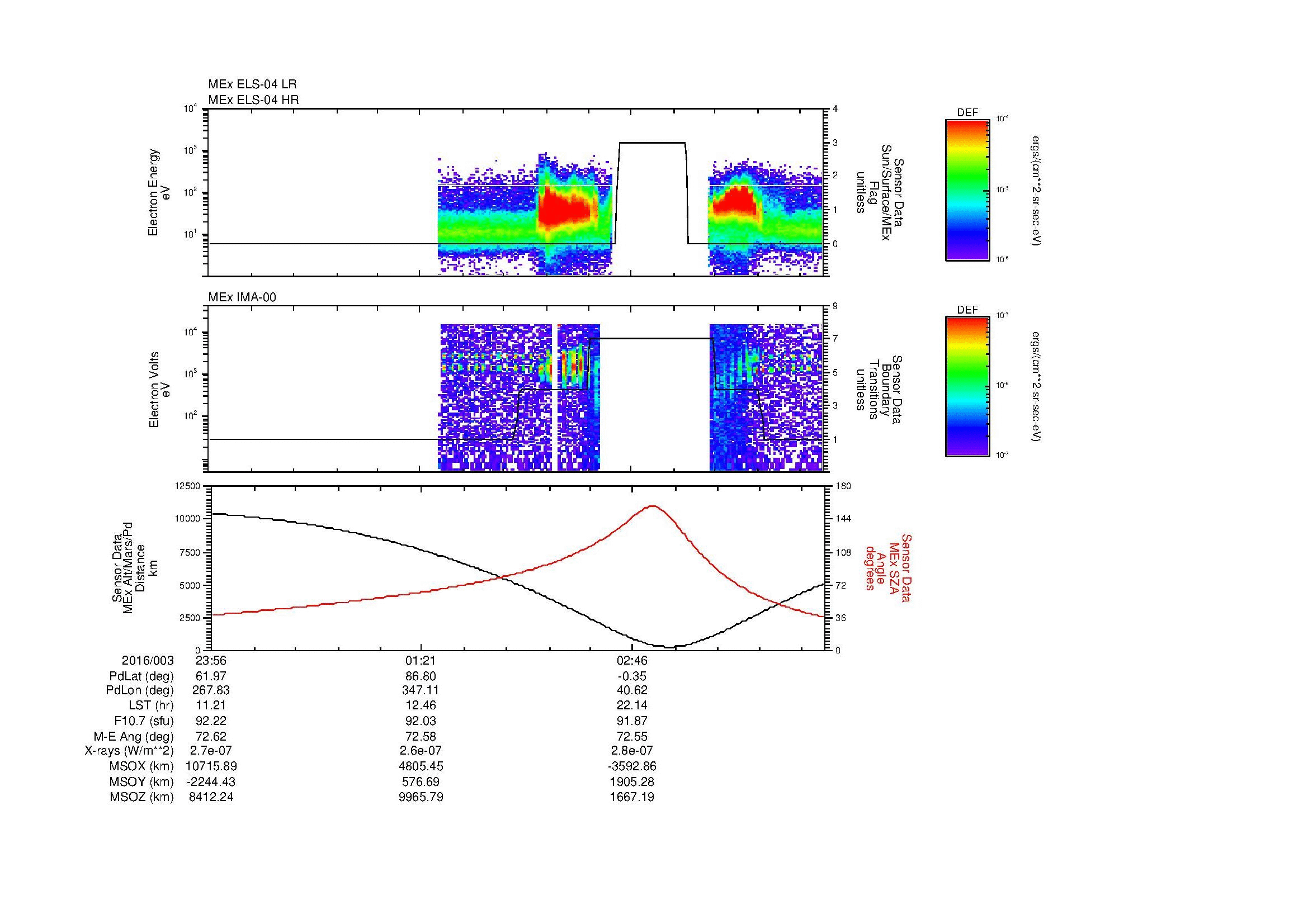 SurveyImages/MAVBS_MExBS_2016003_2356_2016004_0405_B_Quicklook_ELS04_IMA00.gif