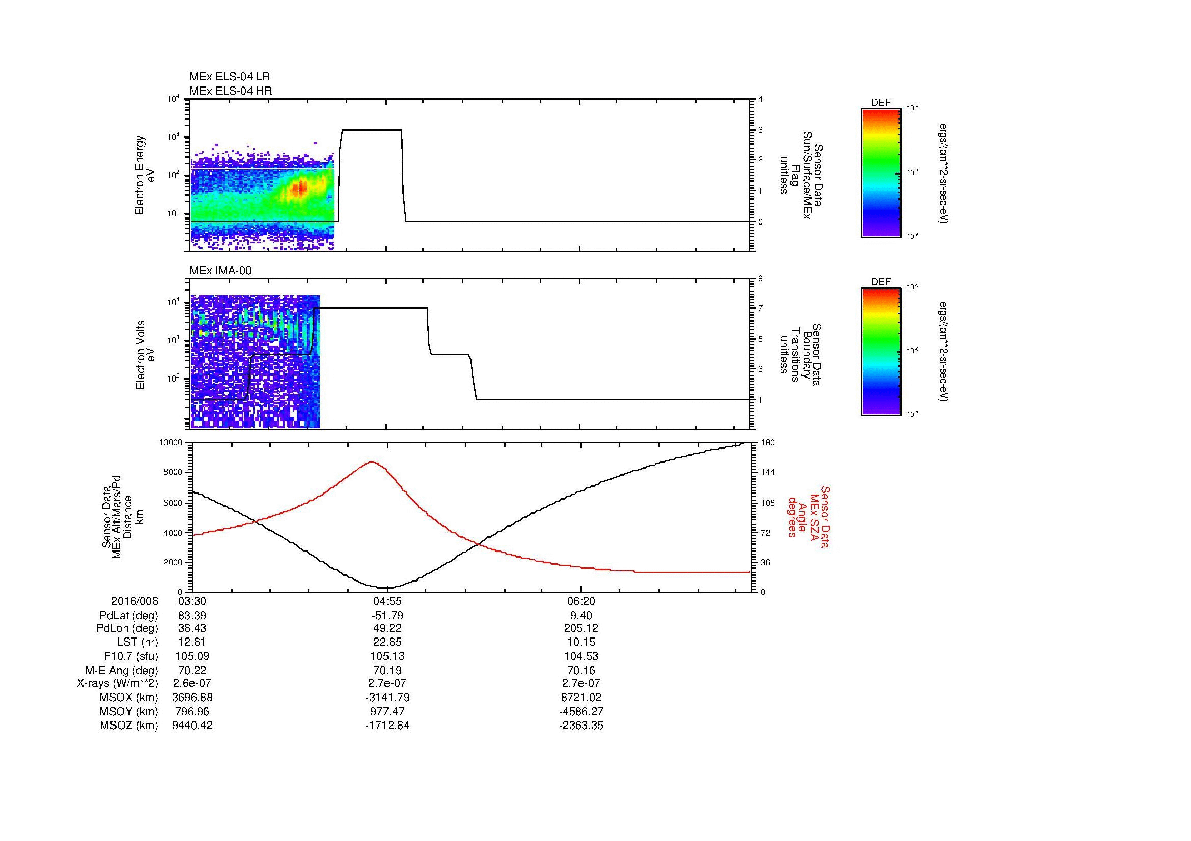 SurveyImages/MAVBS_MExBS_2016008_0330_2016008_0736_B_Quicklook_ELS04_IMA00.gif