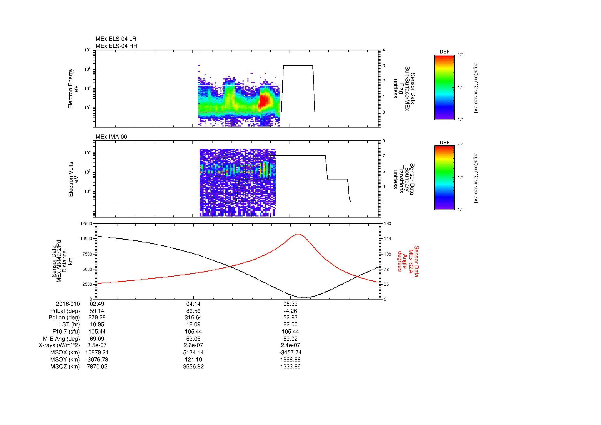 SurveyImages/MAVBS_MExBS_2016010_0249_2016010_0658_B_Quicklook_ELS04_IMA00.gif