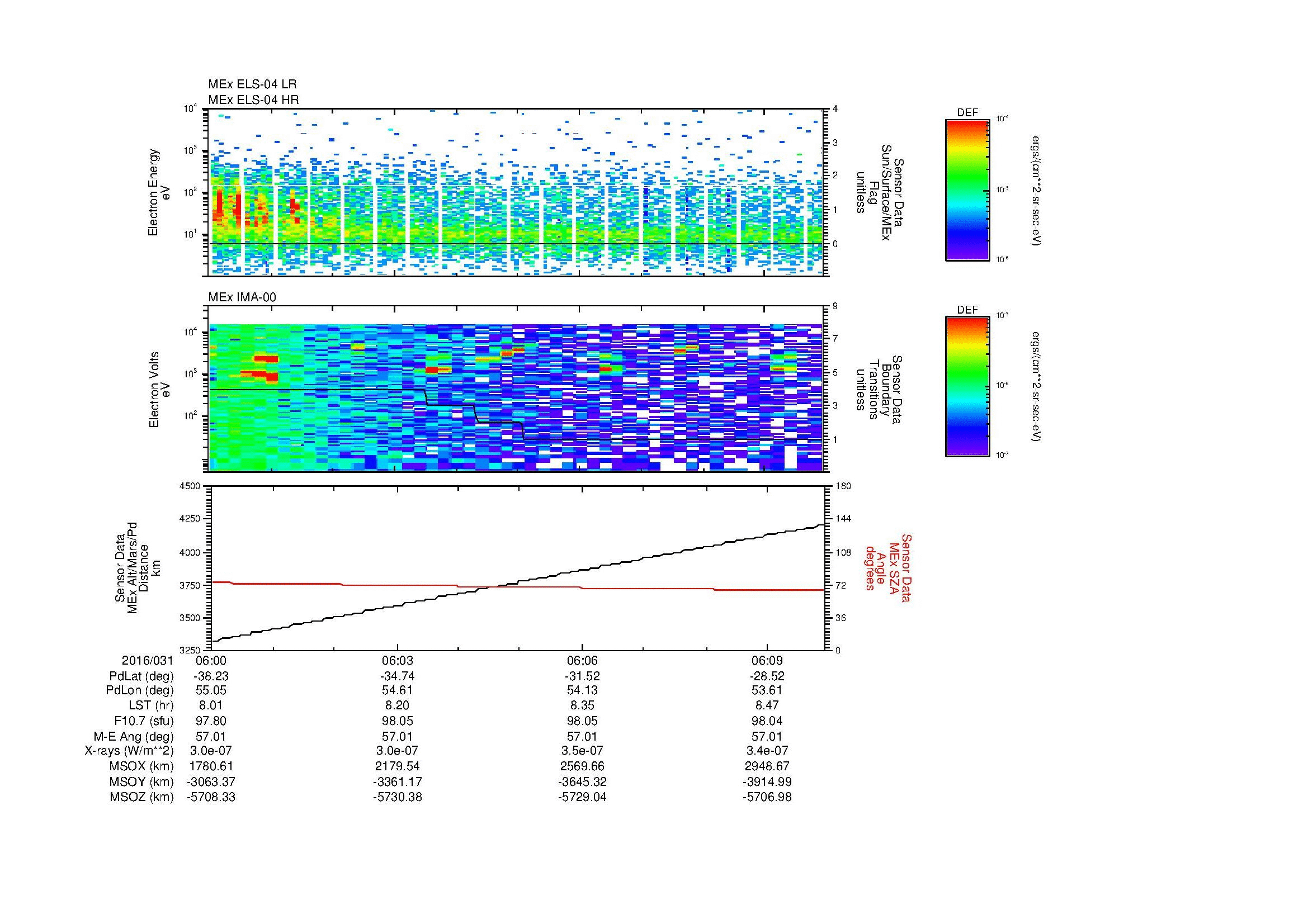 SurveyImages/MAVBS_MExBS_2016031_0600_2016031_0610_C_Quicklook_ELS04_IMA00.gif
