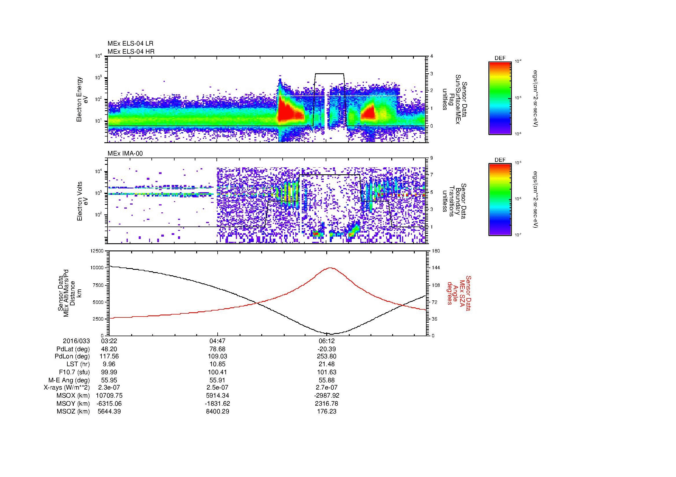 SurveyImages/MAVBS_MExBS_2016033_0322_2016033_0731_B_Quicklook_ELS04_IMA00.gif
