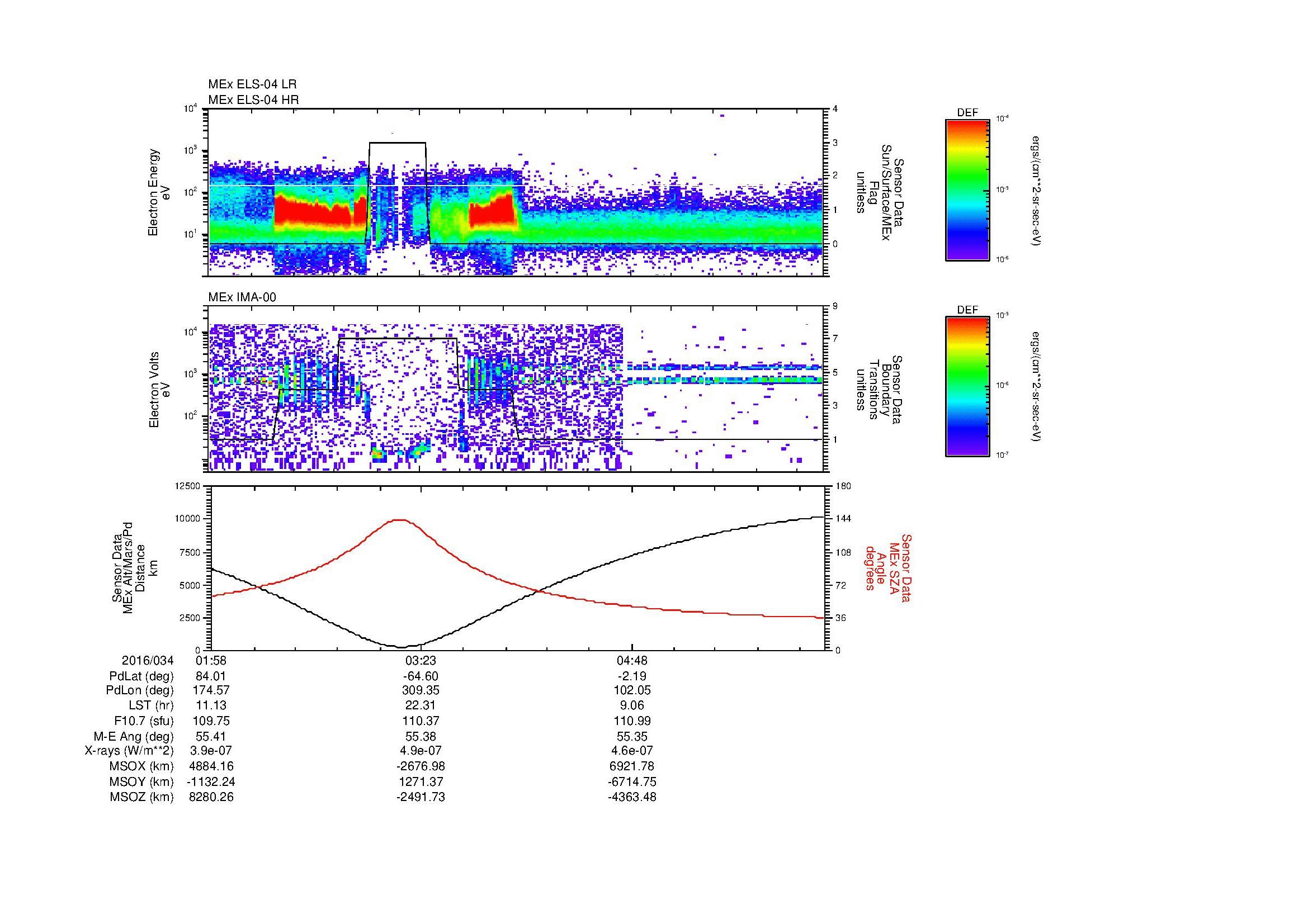 SurveyImages/MAVBS_MExBS_2016034_0158_2016034_0608_B_Quicklook_ELS04_IMA00.gif