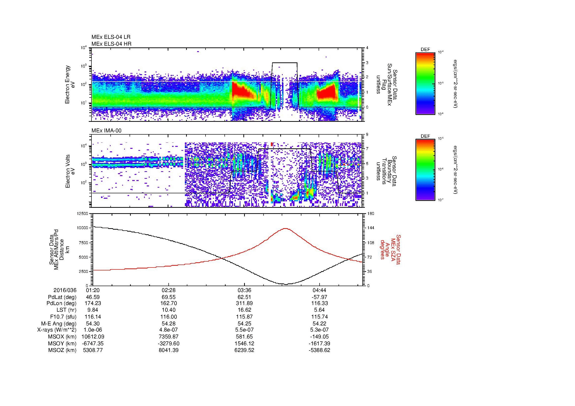 SurveyImages/MAVBS_MExBS_2016036_0120_2016036_0524_B_Quicklook_ELS04_IMA00.gif