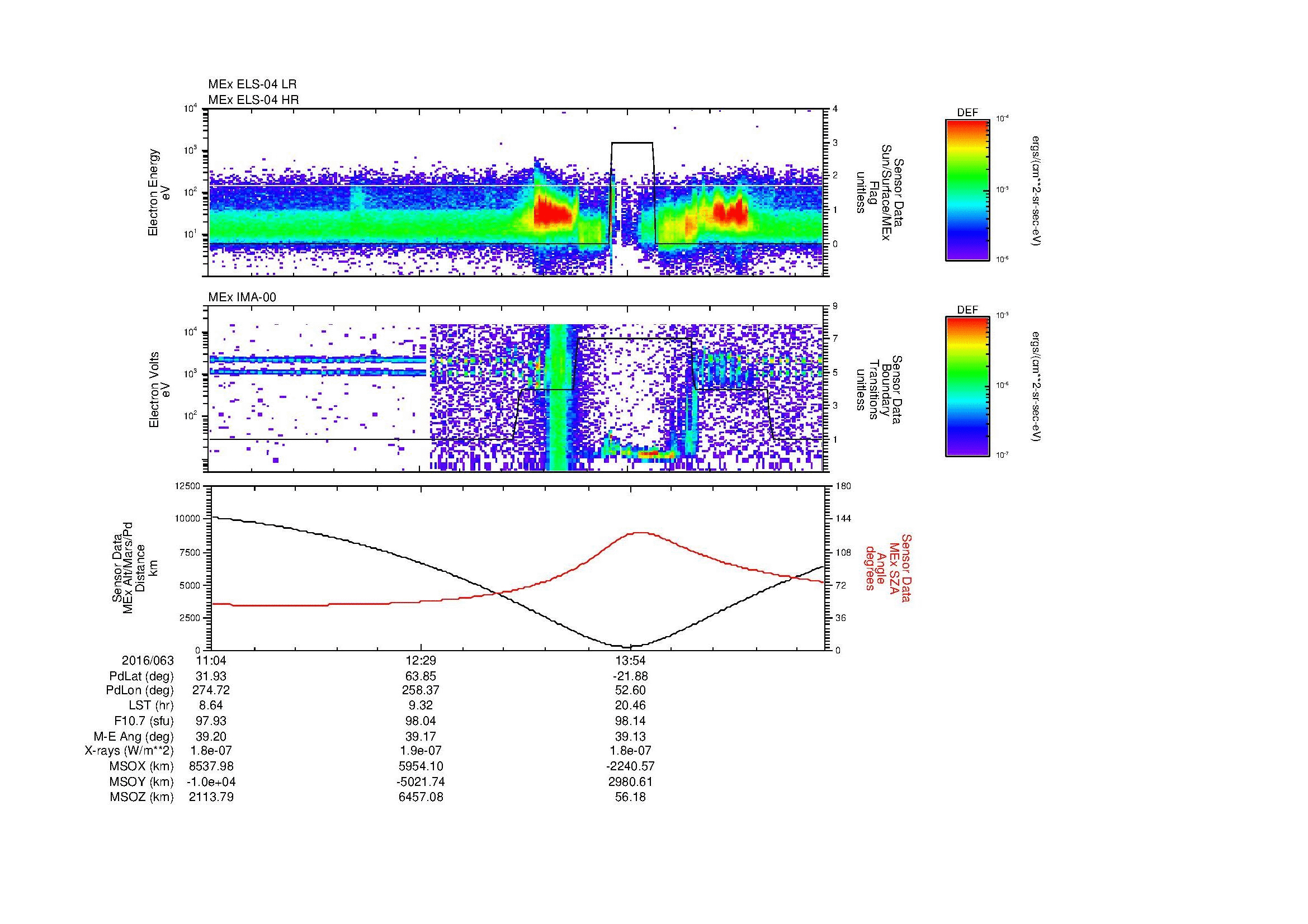 SurveyImages/MAVBS_MExBS_2016063_1104_2016063_1515_B_Quicklook_ELS04_IMA00.gif