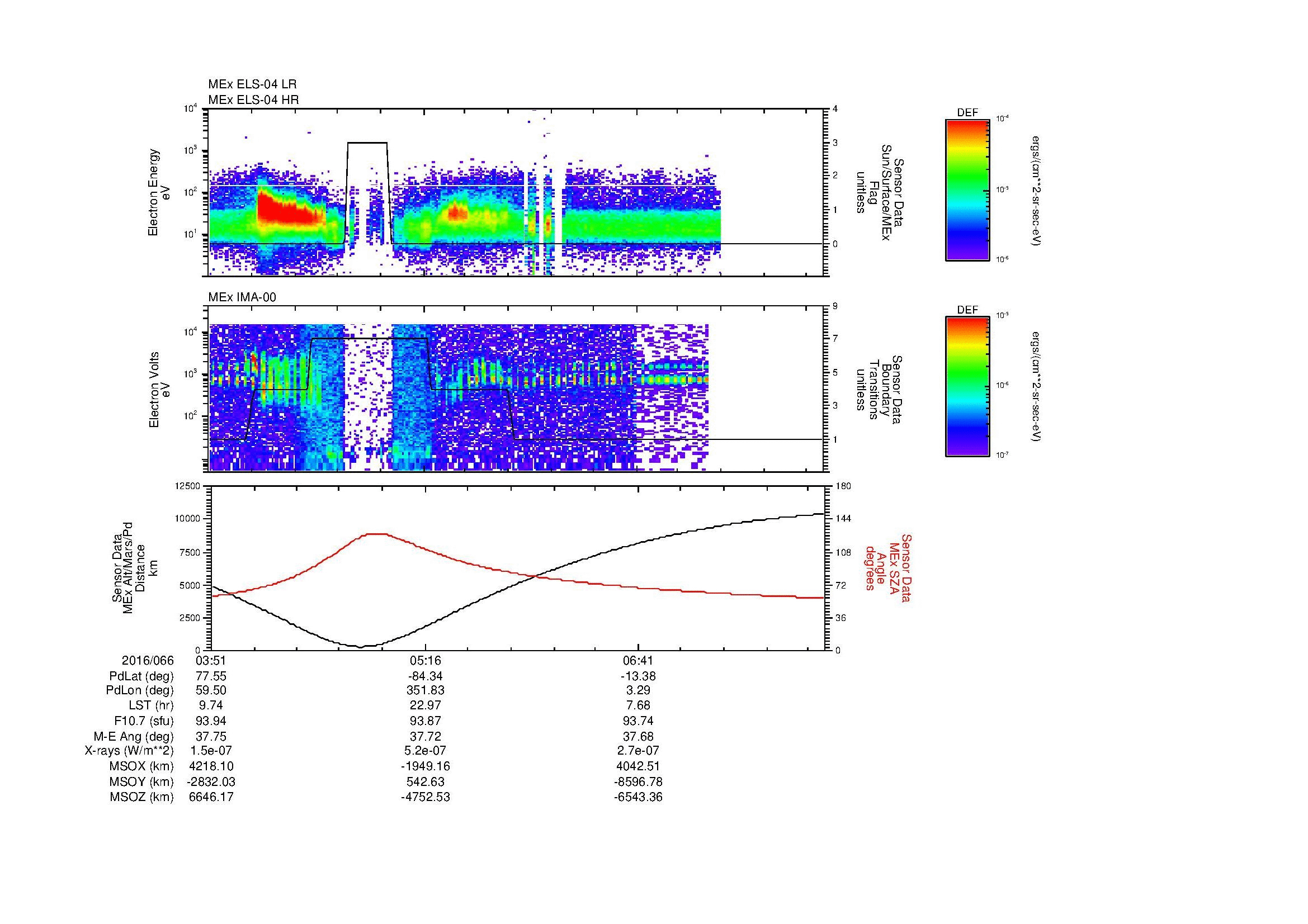SurveyImages/MAVBS_MExBS_2016066_0351_2016066_0757_B_Quicklook_ELS04_IMA00.gif