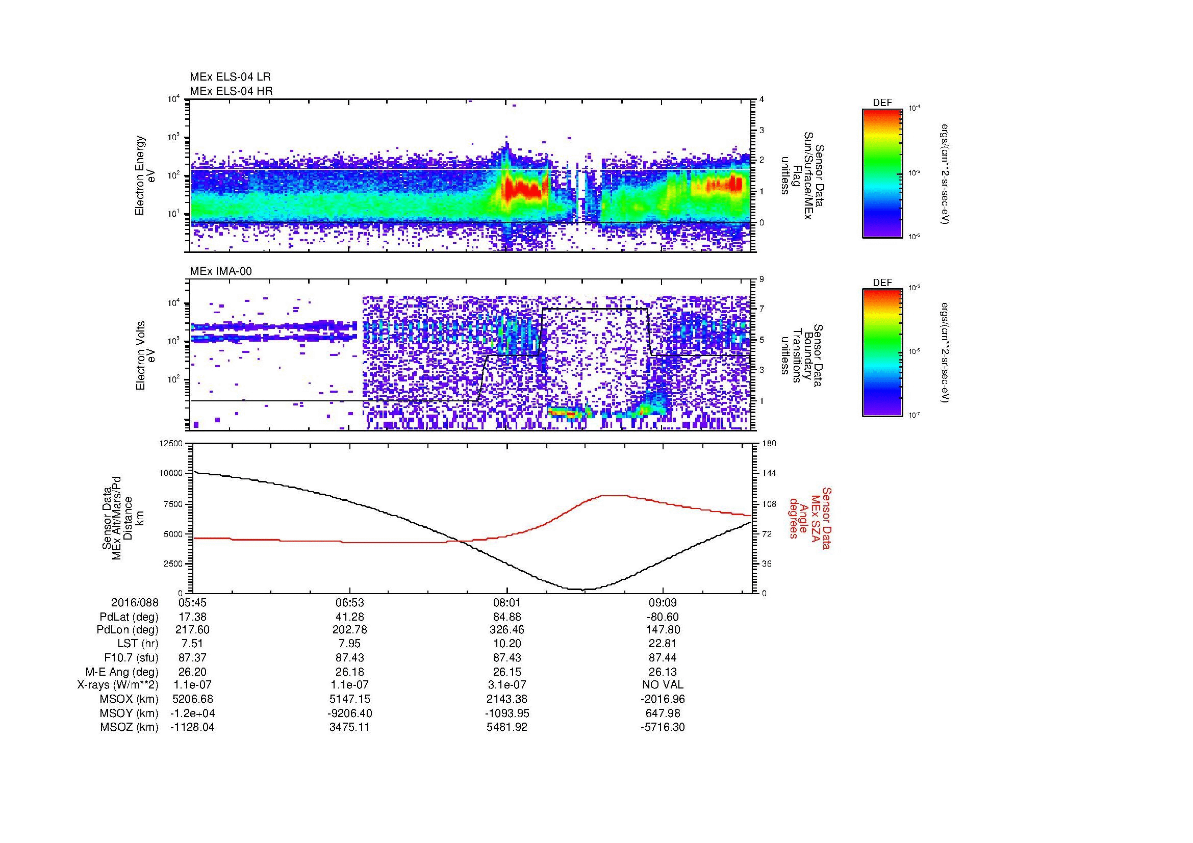 SurveyImages/MAVBS_MExBS_2016088_0545_2016088_0949_B_Quicklook_ELS04_IMA00.gif