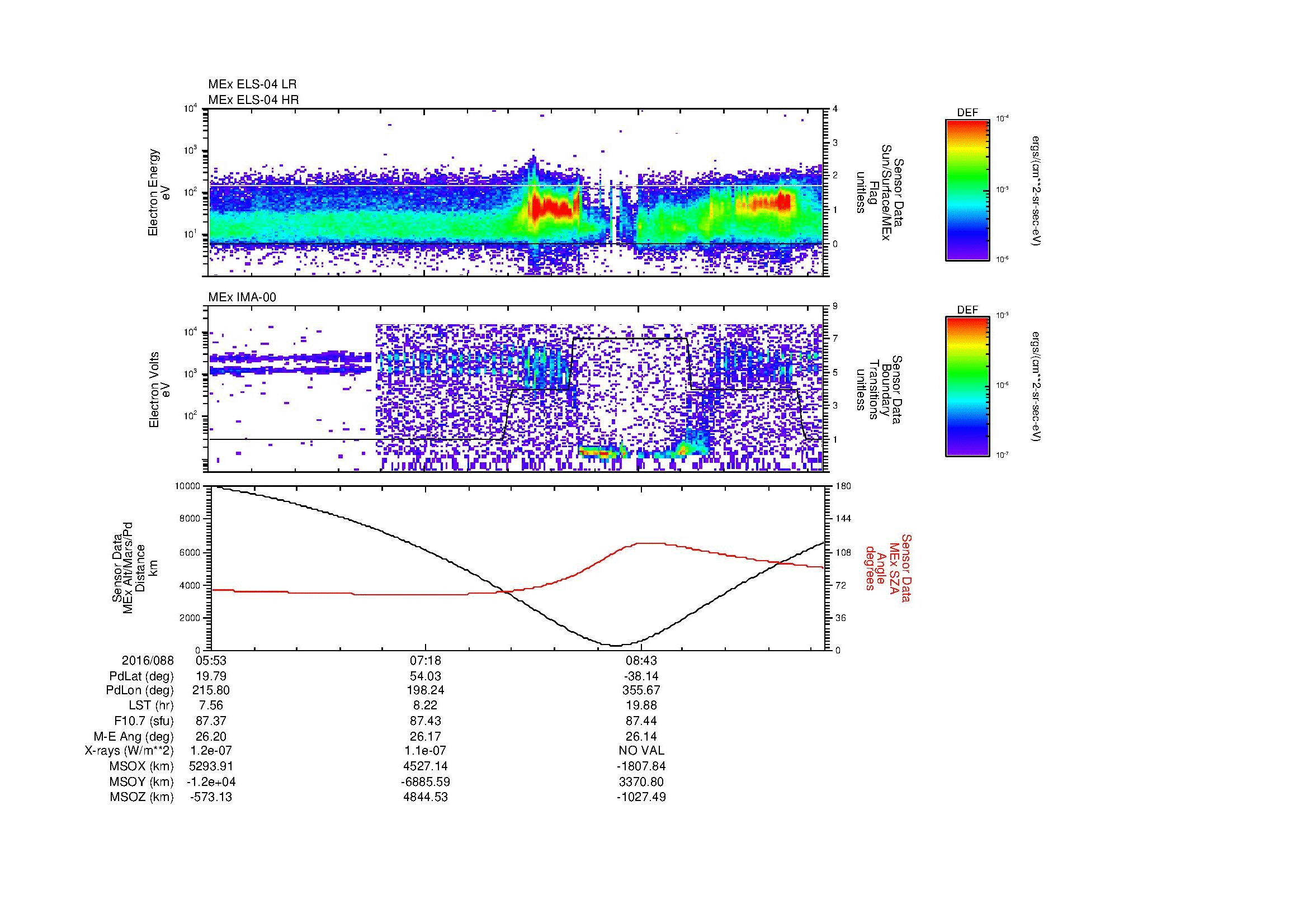 SurveyImages/MAVBS_MExBS_2016088_0553_2016088_0958_B_Quicklook_ELS04_IMA00.gif