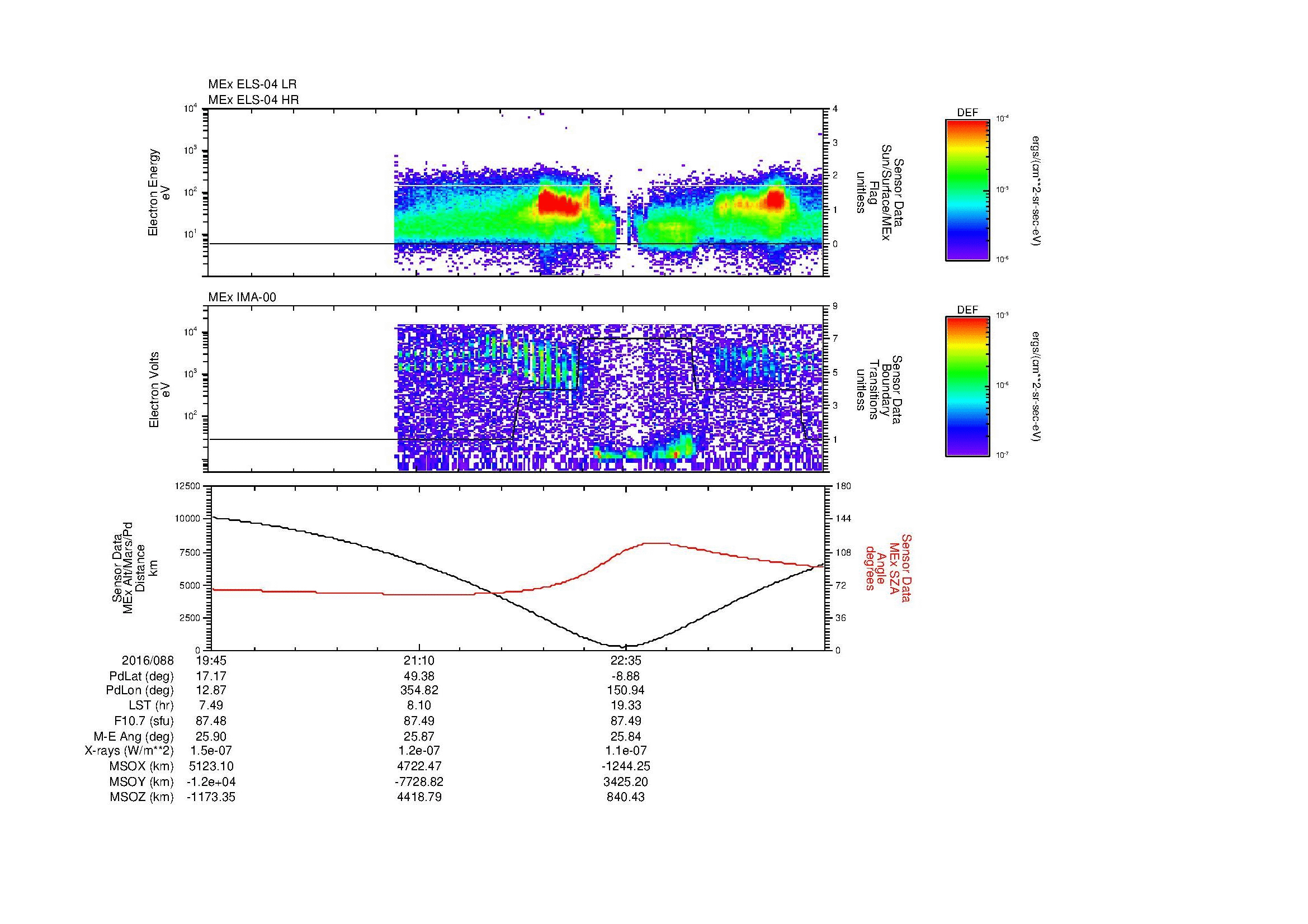 SurveyImages/MAVBS_MExBS_2016088_1945_2016088_2358_B_Quicklook_ELS04_IMA00.gif