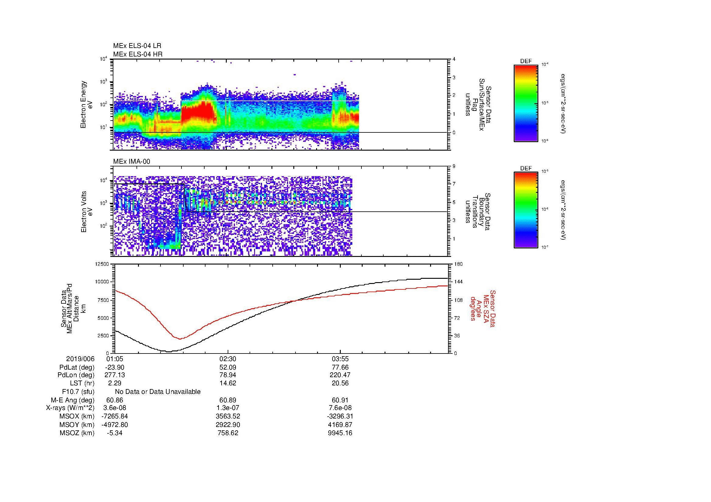 SurveyImages/MAVBS_MExBS_2019006_0105_2019006_0518_B_Quicklook_ELS04_IMA00.gif
