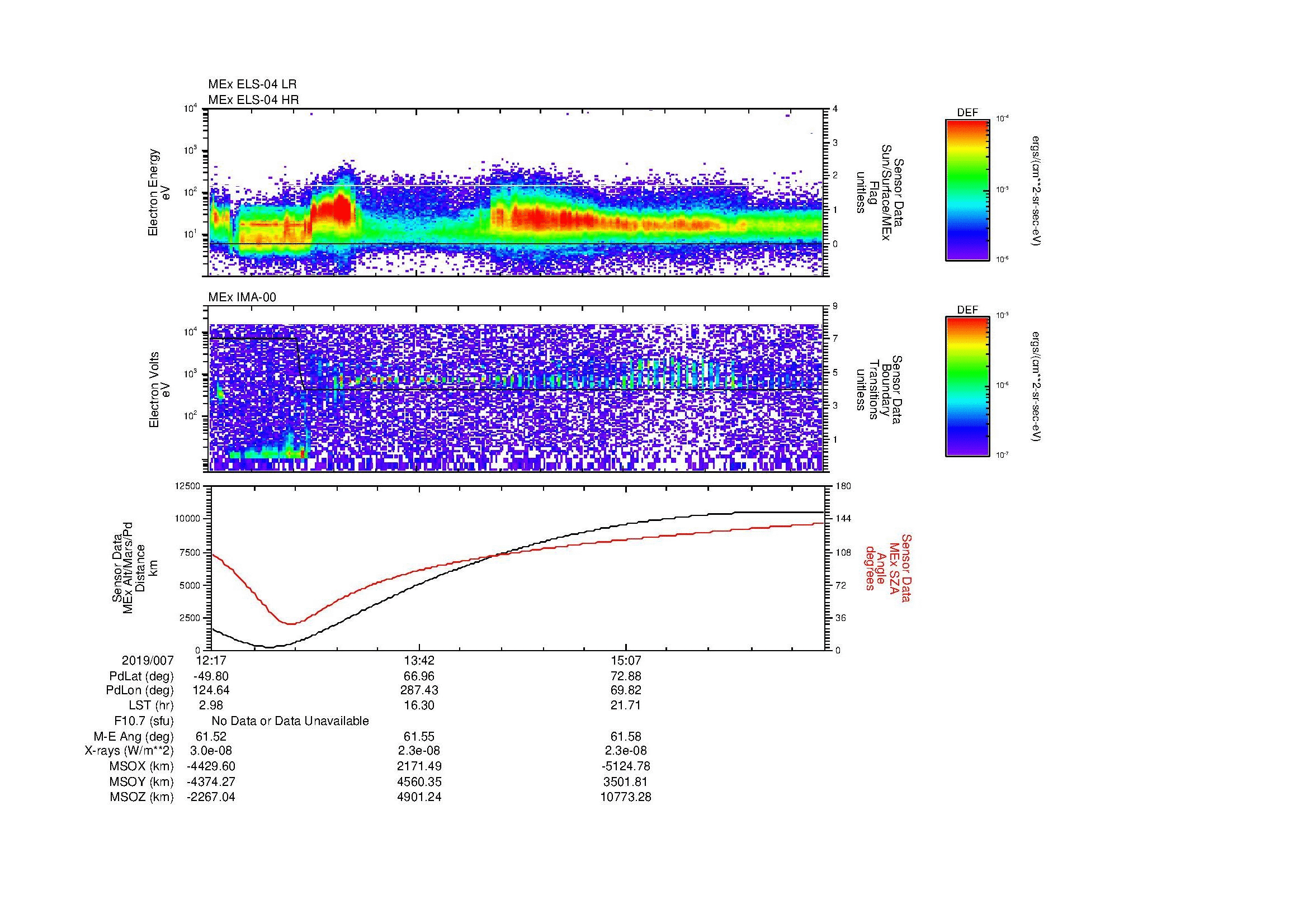 SurveyImages/MAVBS_MExBS_2019007_1217_2019007_1630_B_Quicklook_ELS04_IMA00.gif