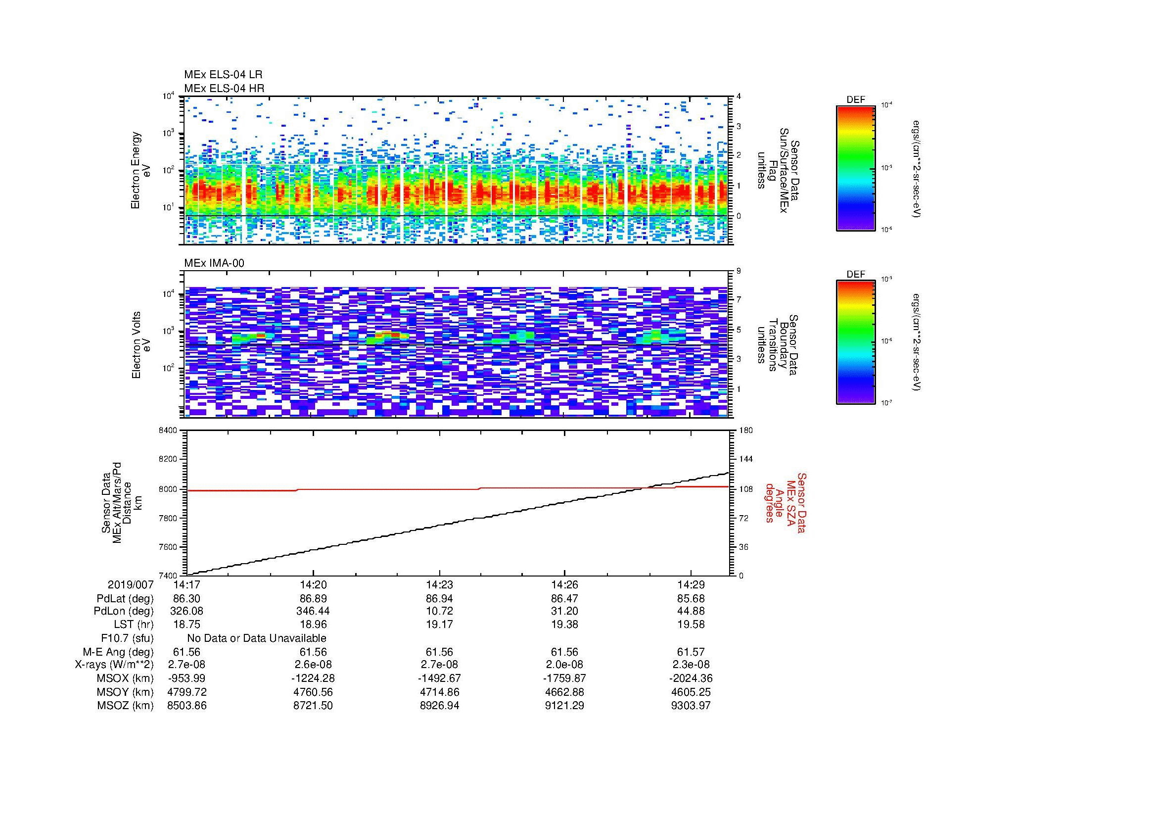 SurveyImages/MAVBS_MExBS_2019007_1417_2019007_1430_C_Quicklook_ELS04_IMA00.gif