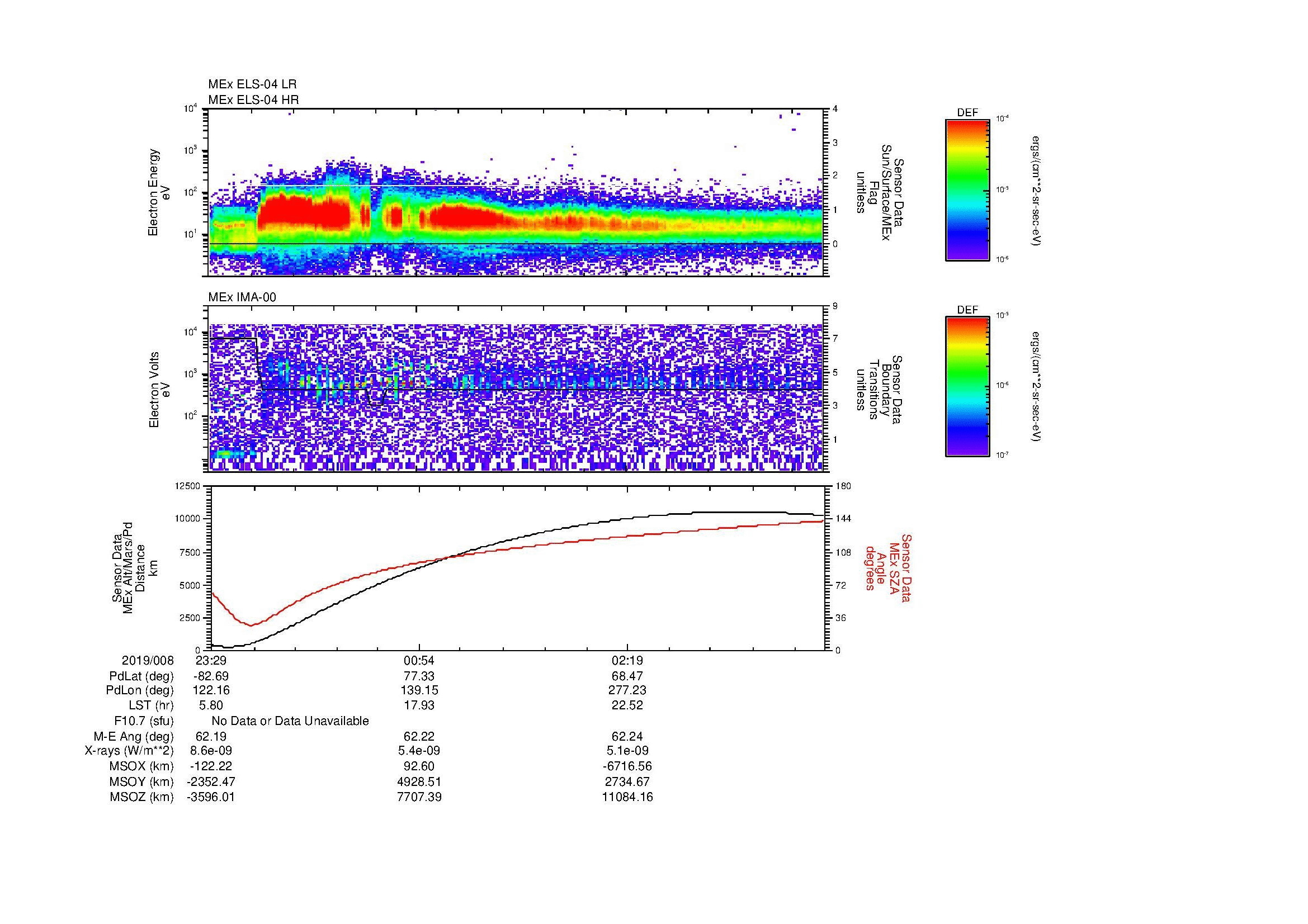 SurveyImages/MAVBS_MExBS_2019008_2329_2019009_0341_B_Quicklook_ELS04_IMA00.gif