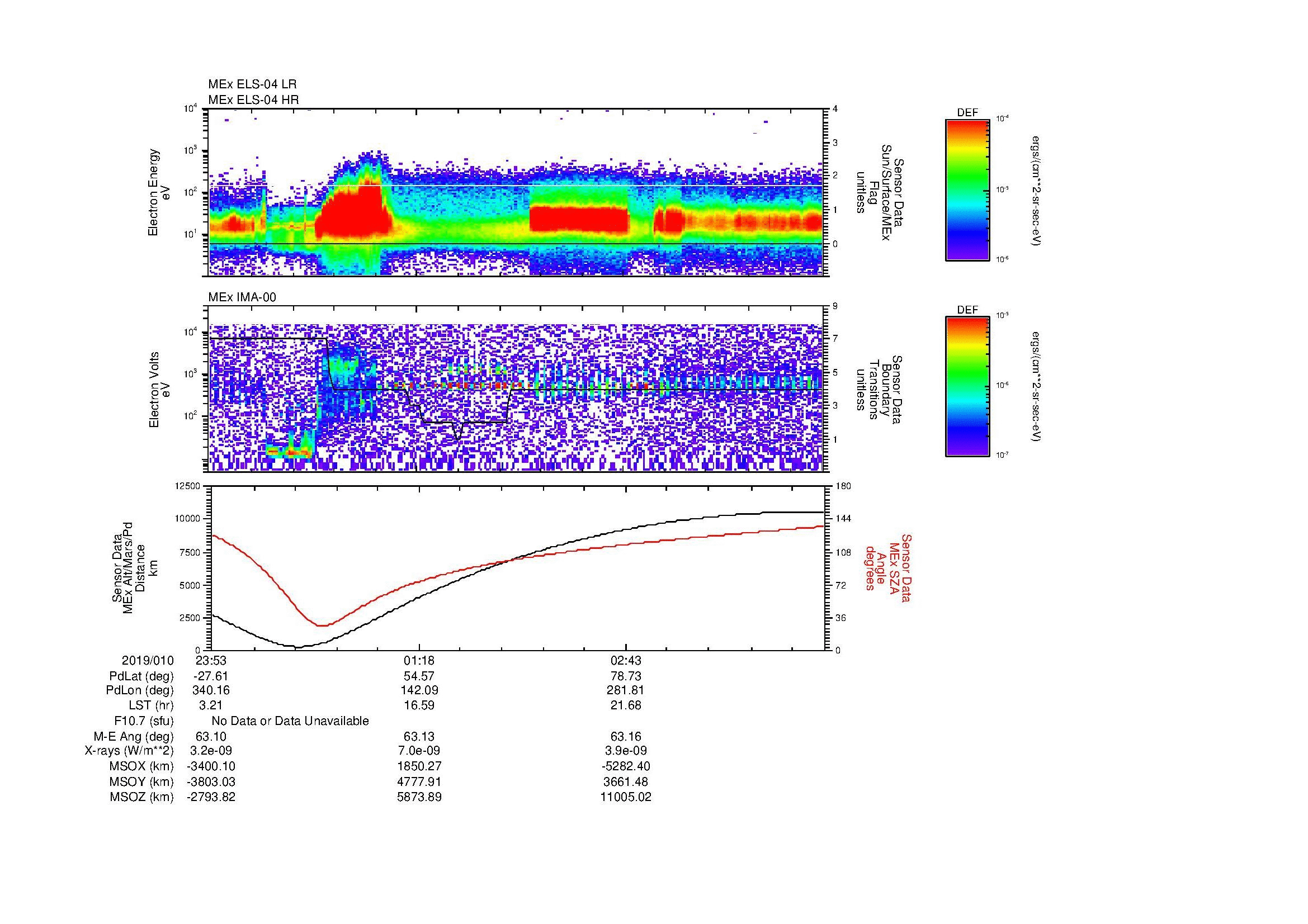 SurveyImages/MAVBS_MExBS_2019010_2353_2019011_0406_B_Quicklook_ELS04_IMA00.gif