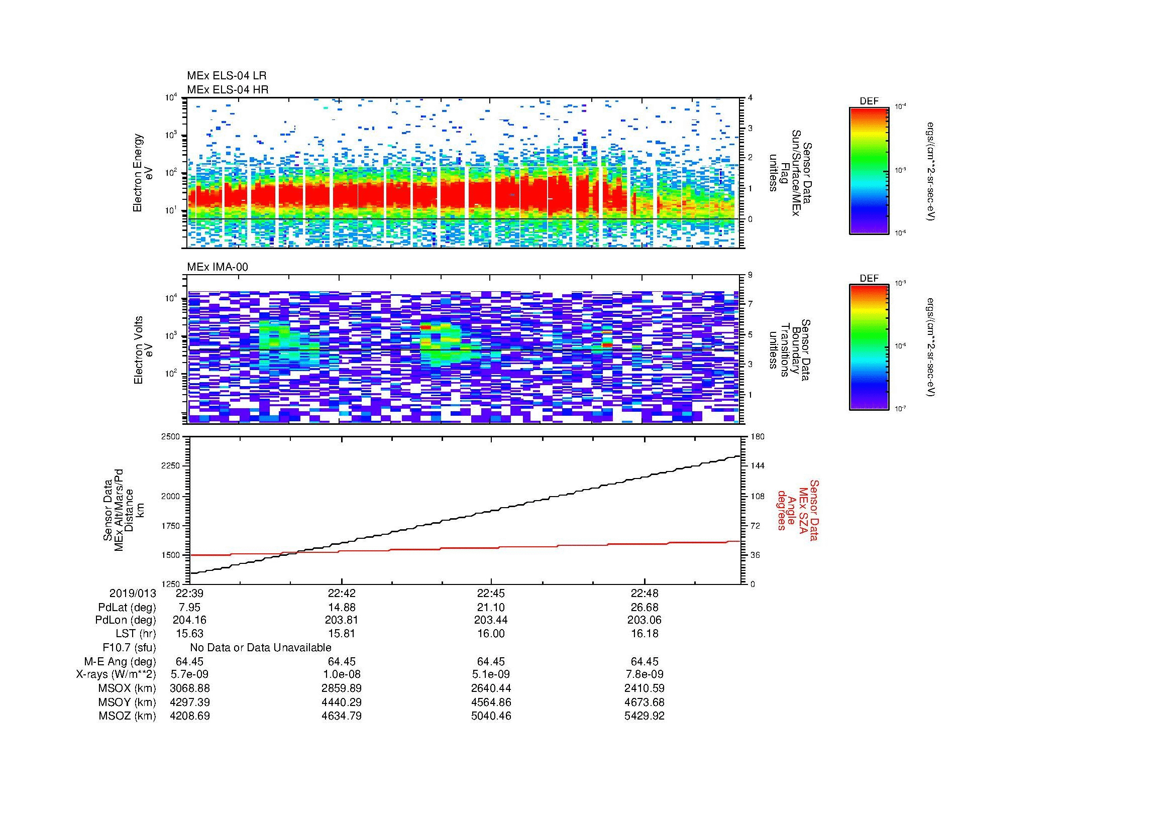 SurveyImages/MAVBS_MExBS_2019013_2239_2019013_2250_C_Quicklook_ELS04_IMA00.gif