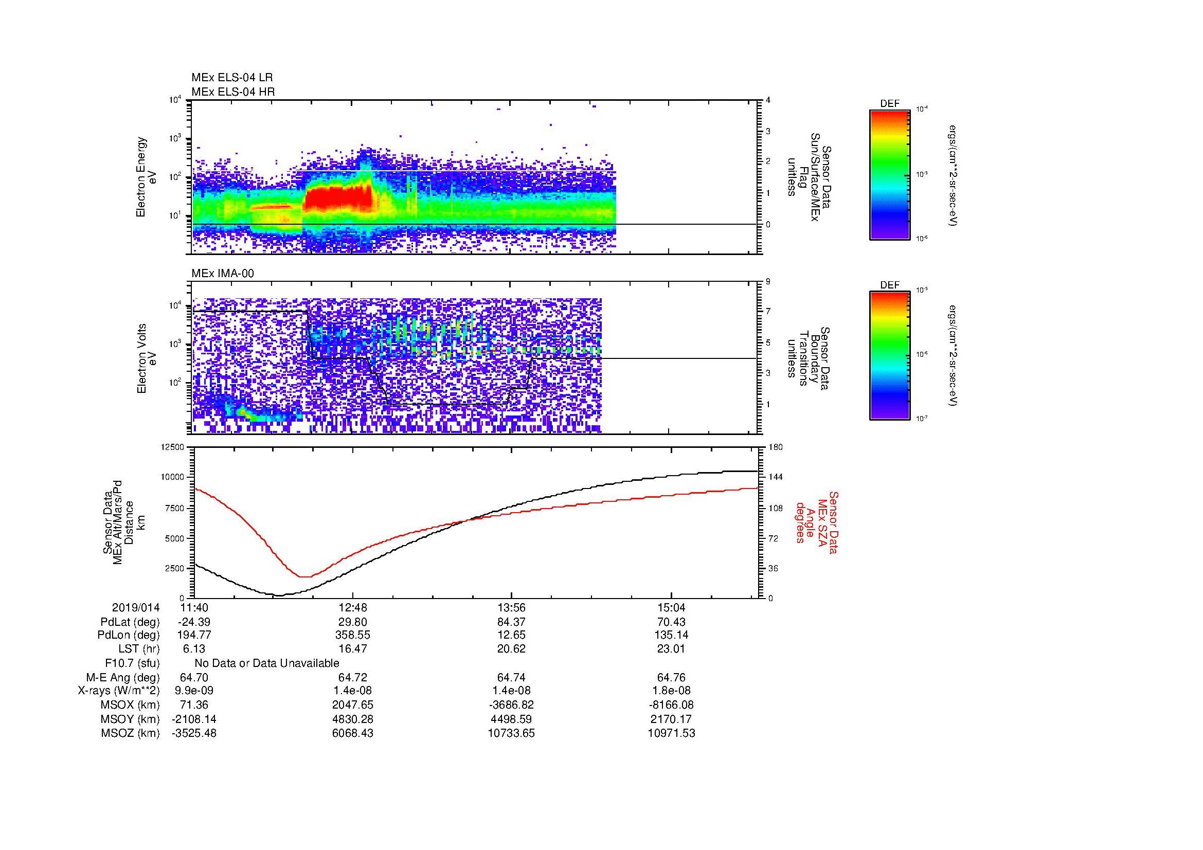 SurveyImages/MAVBS_MExBS_2019014_1140_2019014_1543_B_Quicklook_ELS04_IMA00.gif